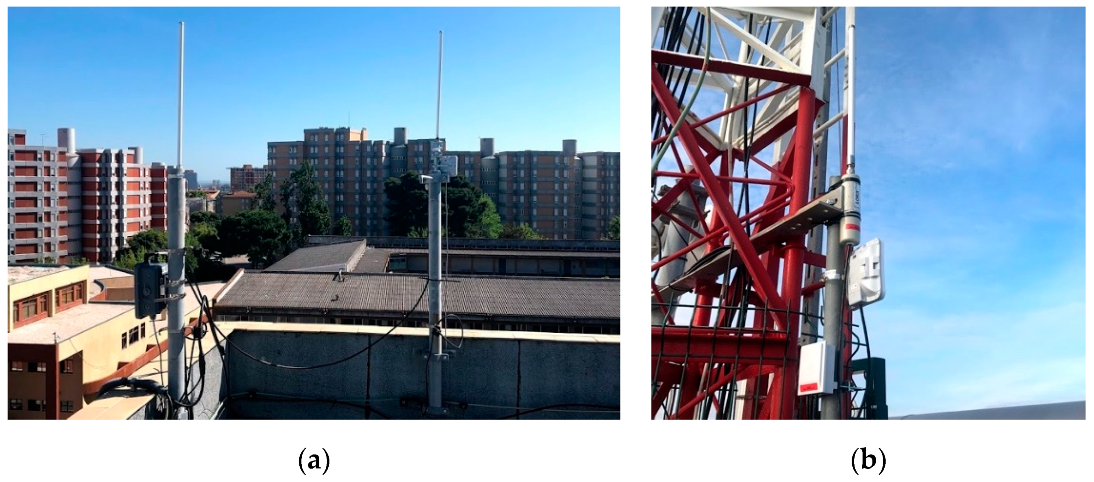 Sensors 21 02142 g003 Sensors 21 02142 g003