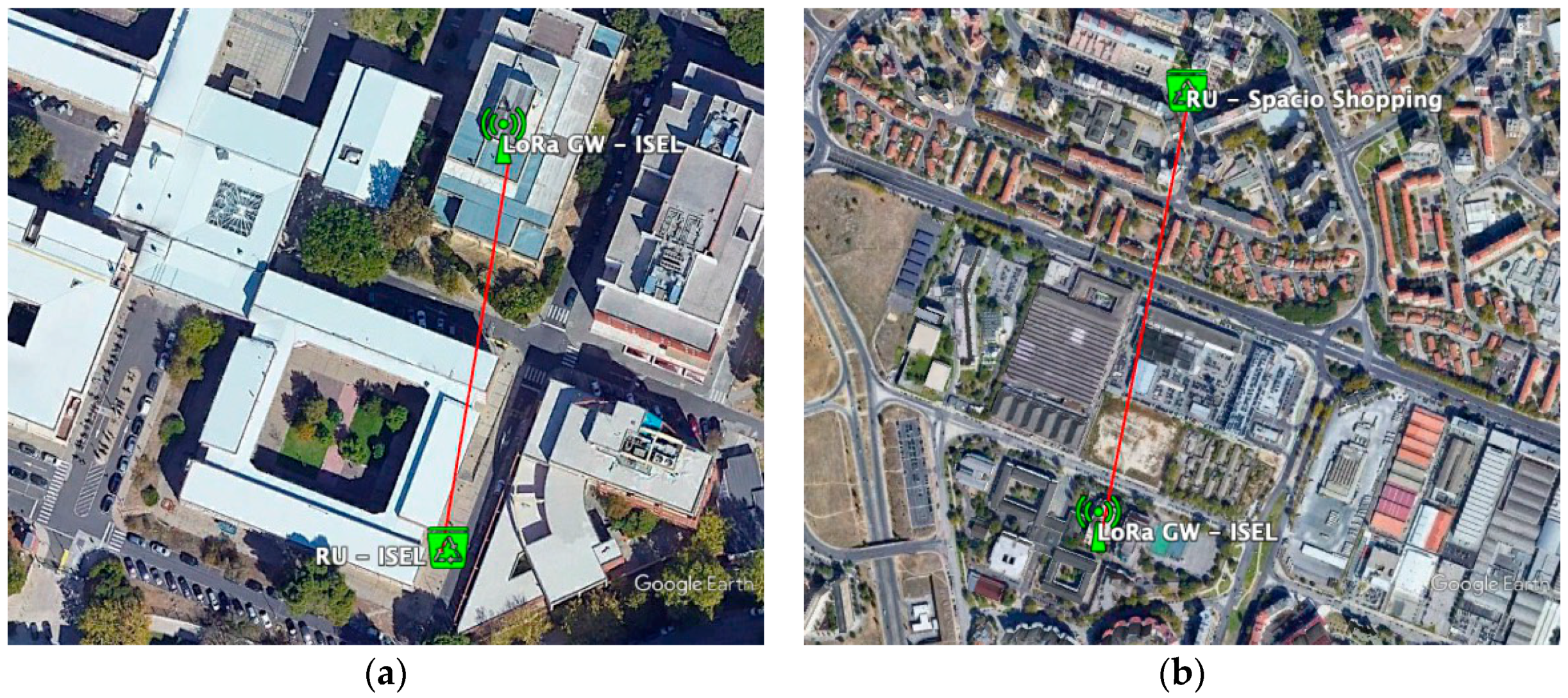 Sensors 21 02142 g009 Sensors 21 02142 g009