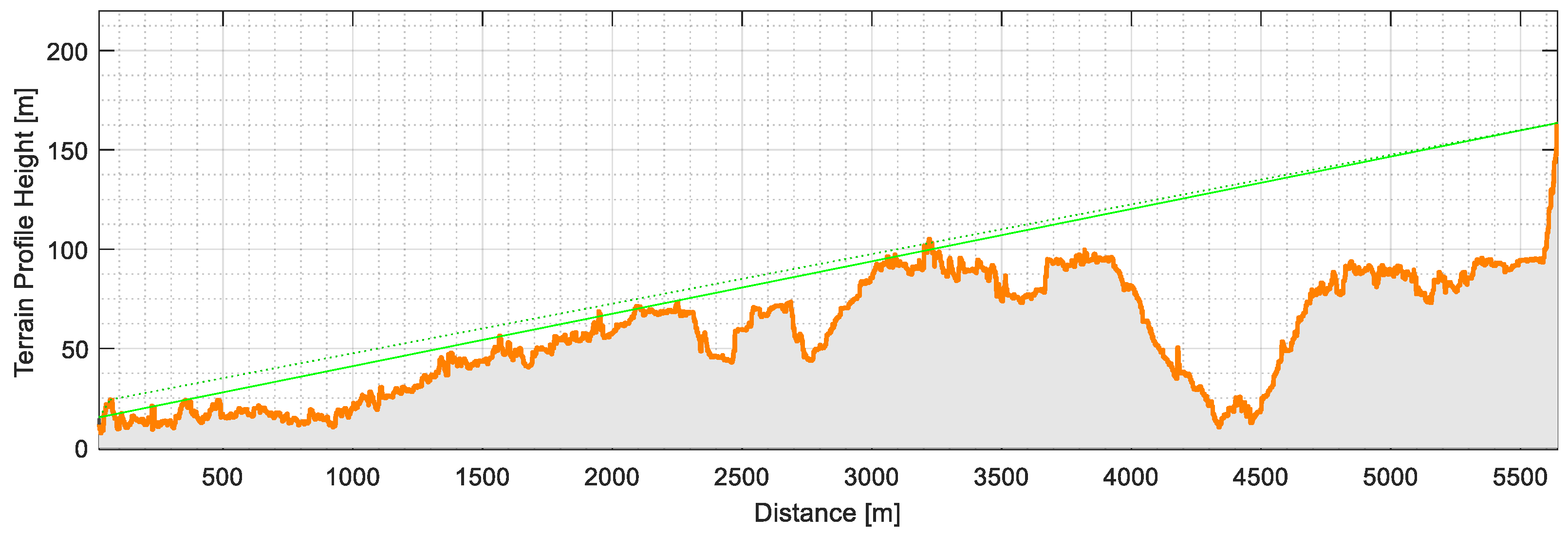 Sensors 21 02142 g011 Sensors 21 02142 g011