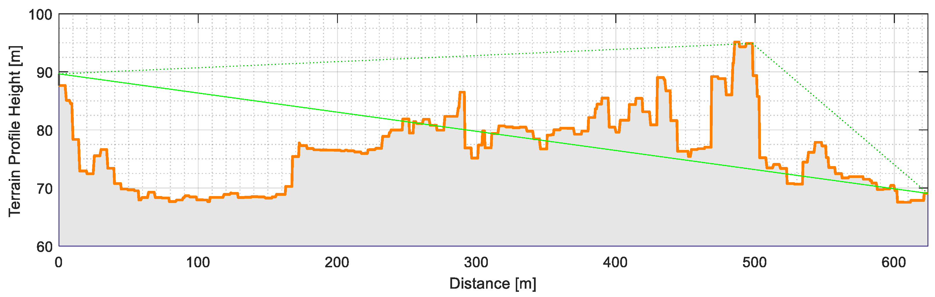 Sensors 21 02142 g012 Sensors 21 02142 g012