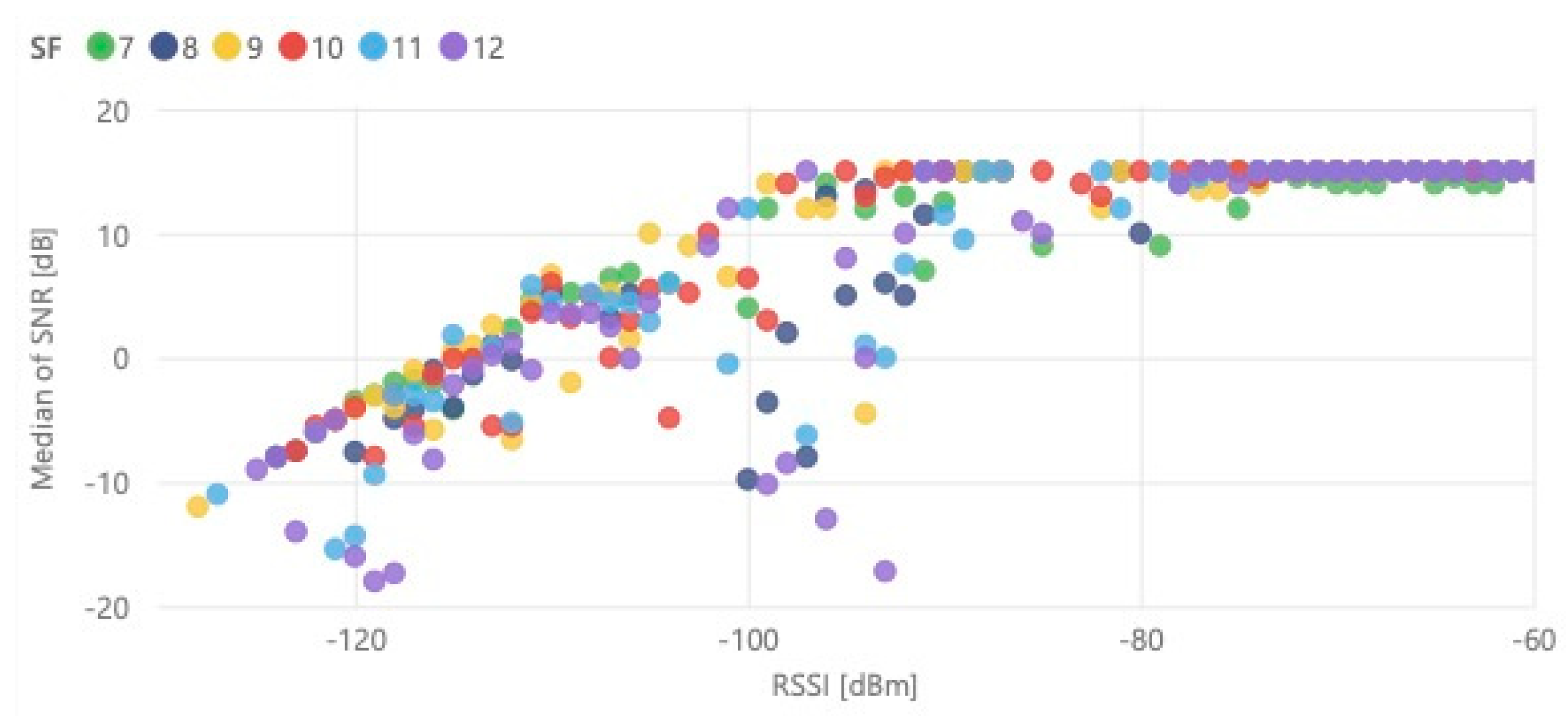 Sensors 21 02142 g016 Sensors 21 02142 g016
