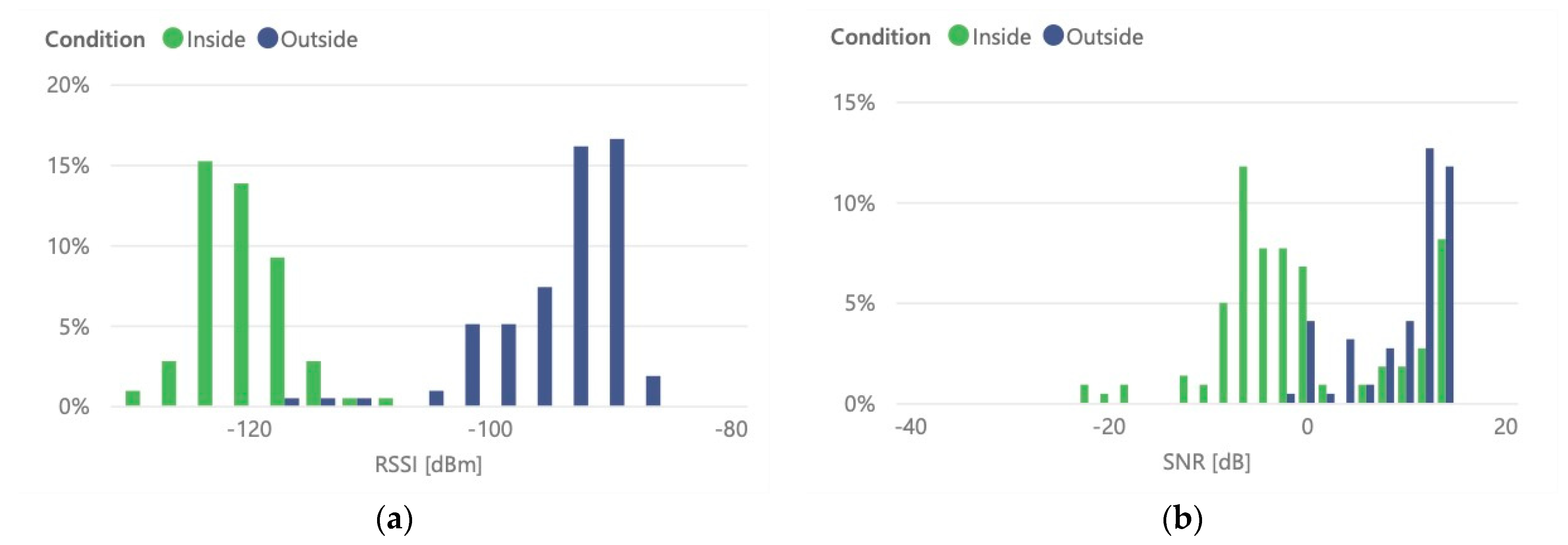 Sensors 21 02142 g018 Sensors 21 02142 g018