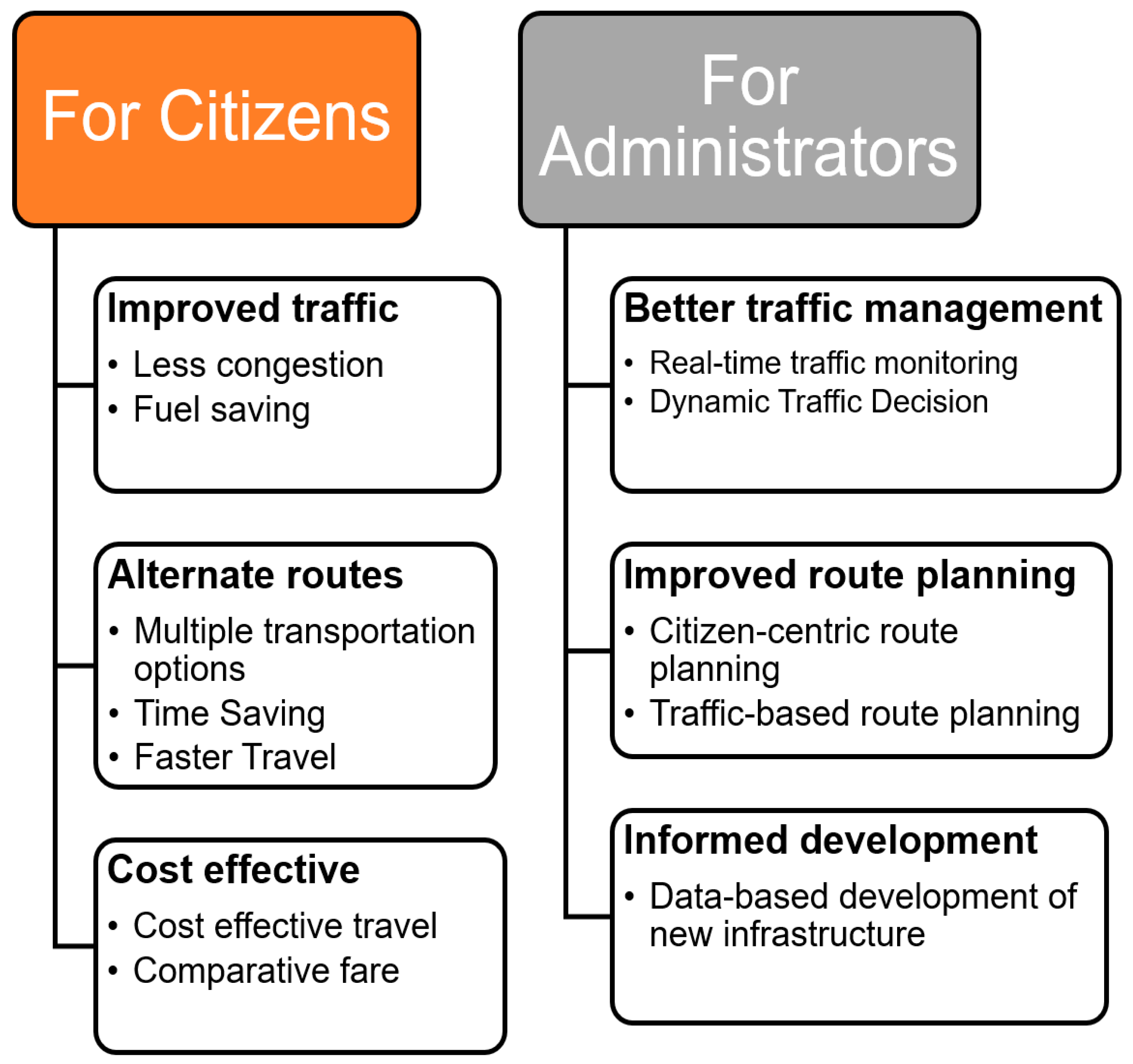 Sensors 21 02143 g001 Sensors 21 02143 g001