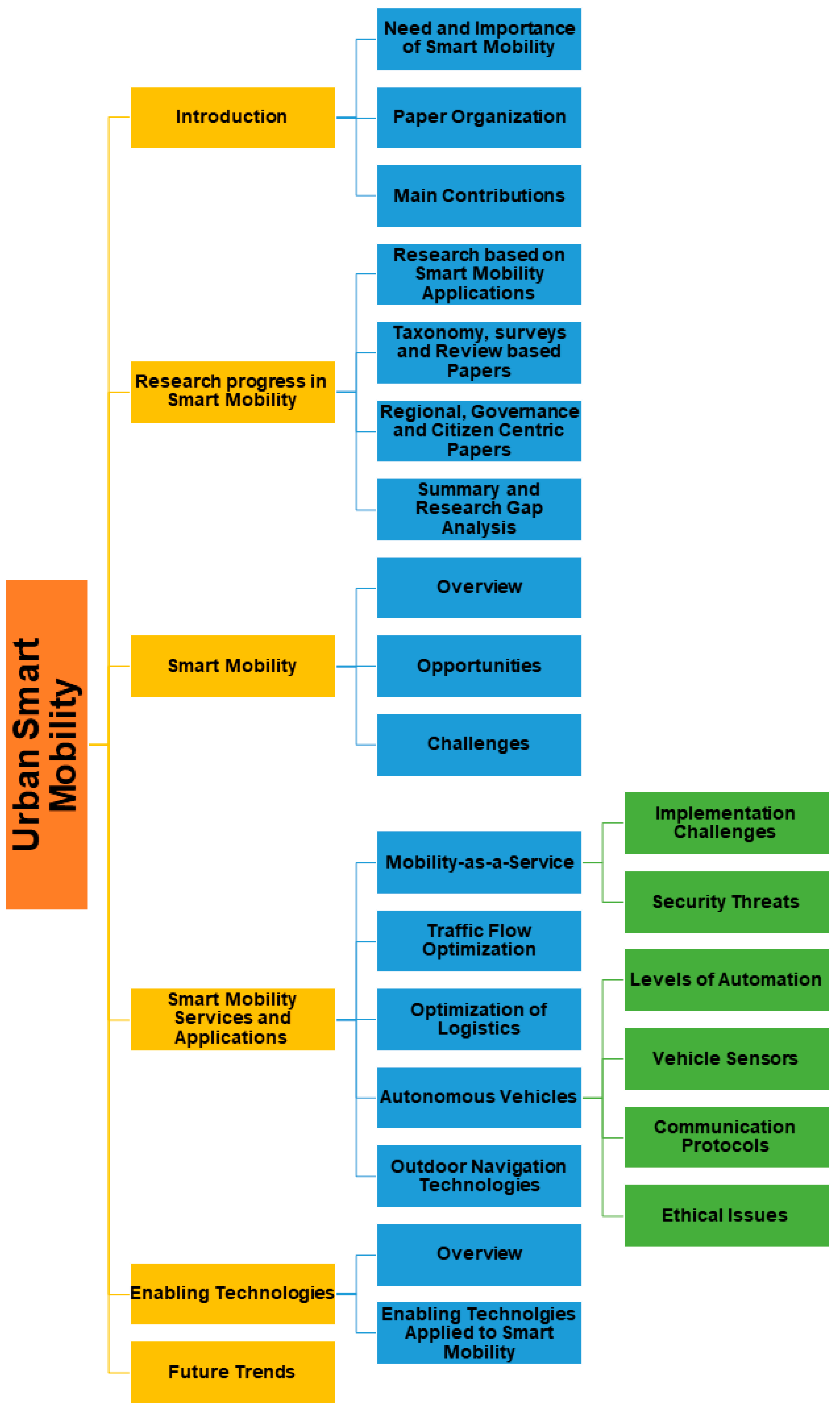 Sensors 21 02143 g002 Sensors 21 02143 g002