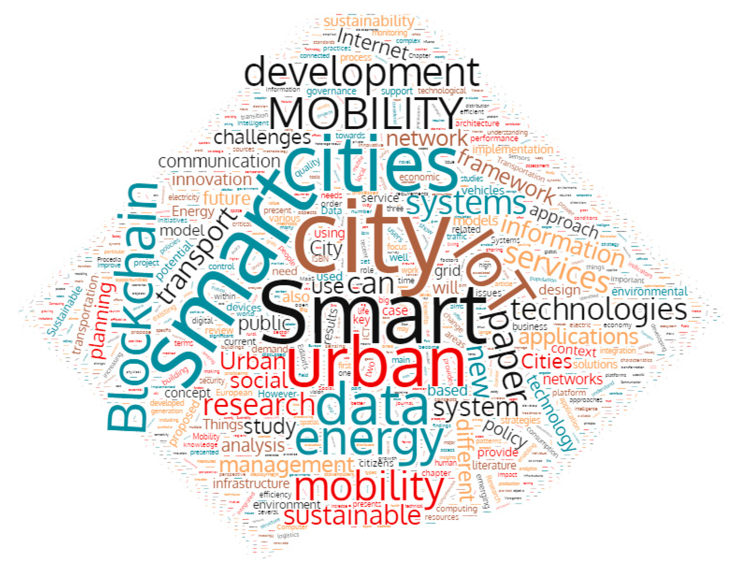 Sensors 21 02143 g003 Sensors 21 02143 g003