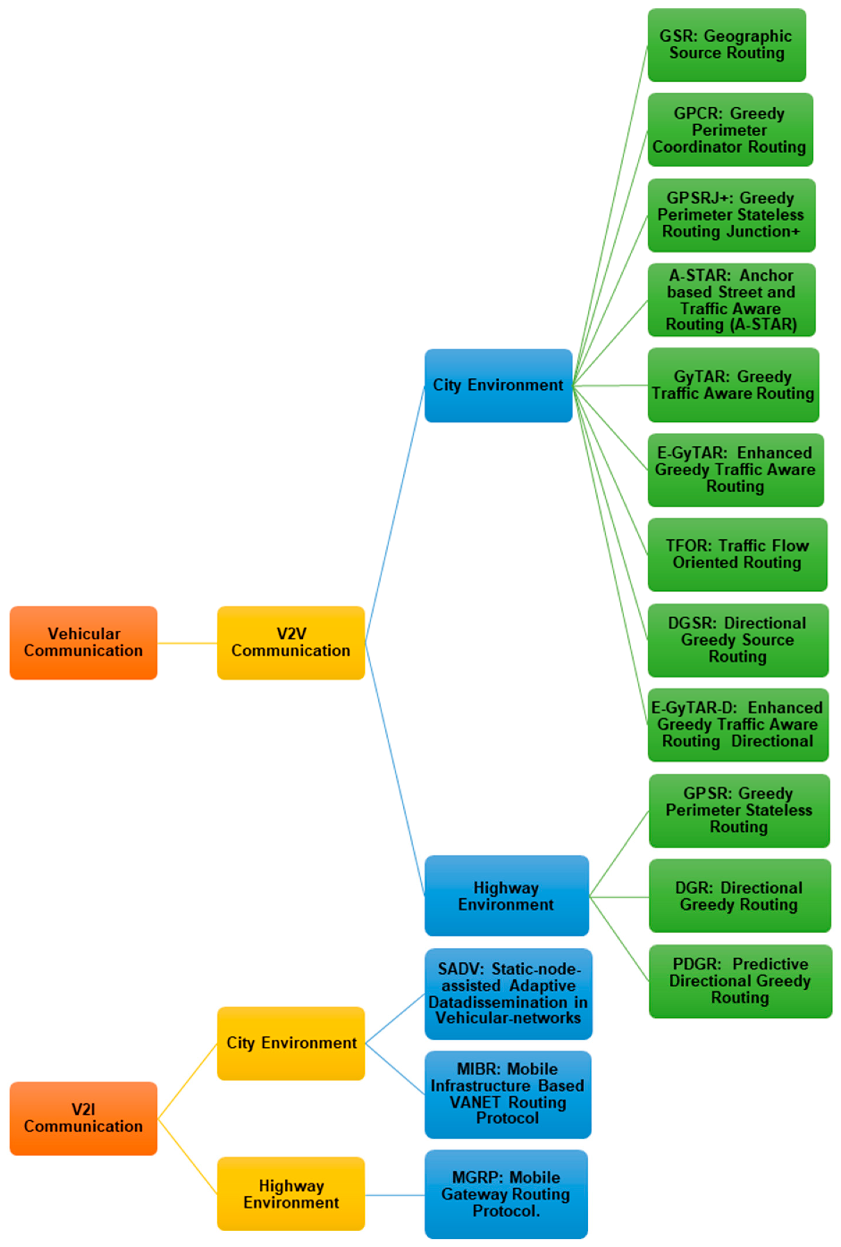 Sensors 21 02143 g008 Sensors 21 02143 g008