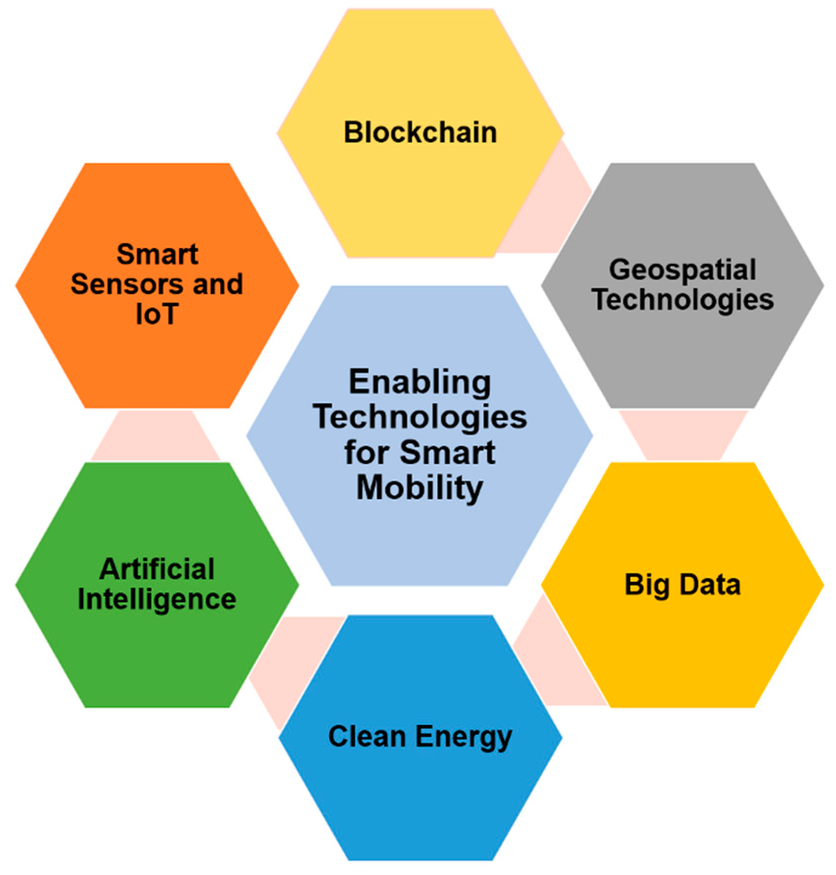 Sensors 21 02143 g009 Sensors 21 02143 g009