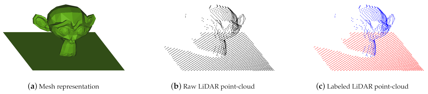 Sensors 21 02144 g001
