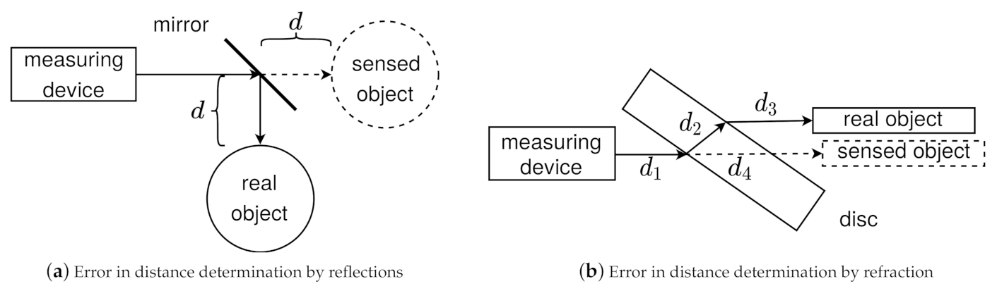 Sensors 21 02144 g002
