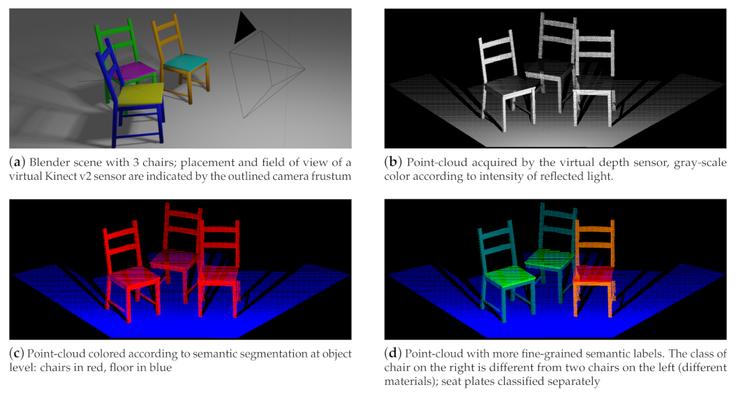 Sensors 21 02144 g011