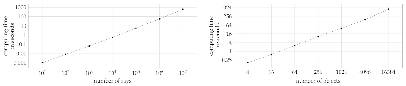 Sensors 21 02144 g019