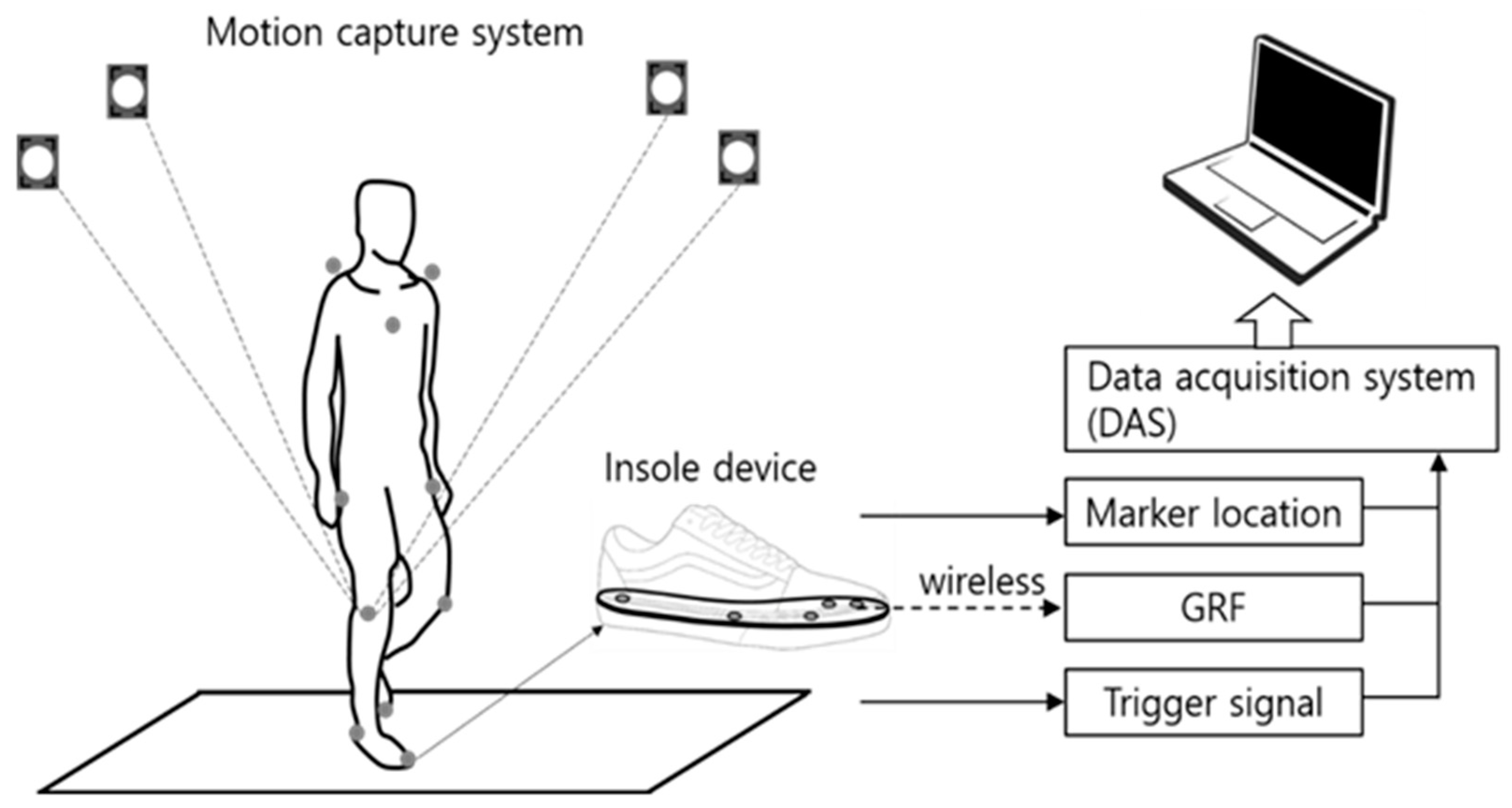 Sensors 21 02145 g001