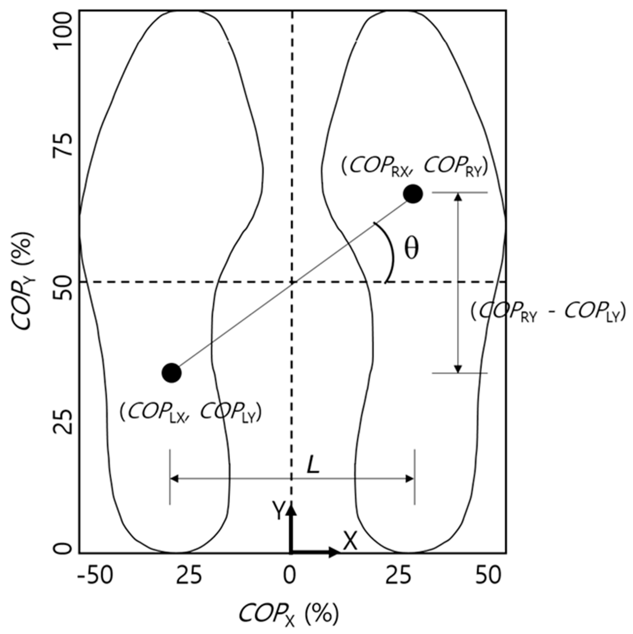 Sensors 21 02145 g002
