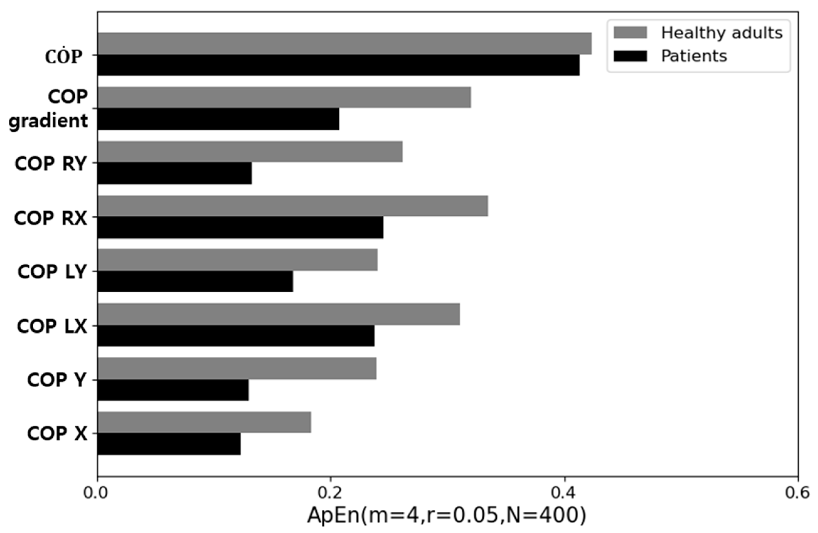 Sensors 21 02145 g003