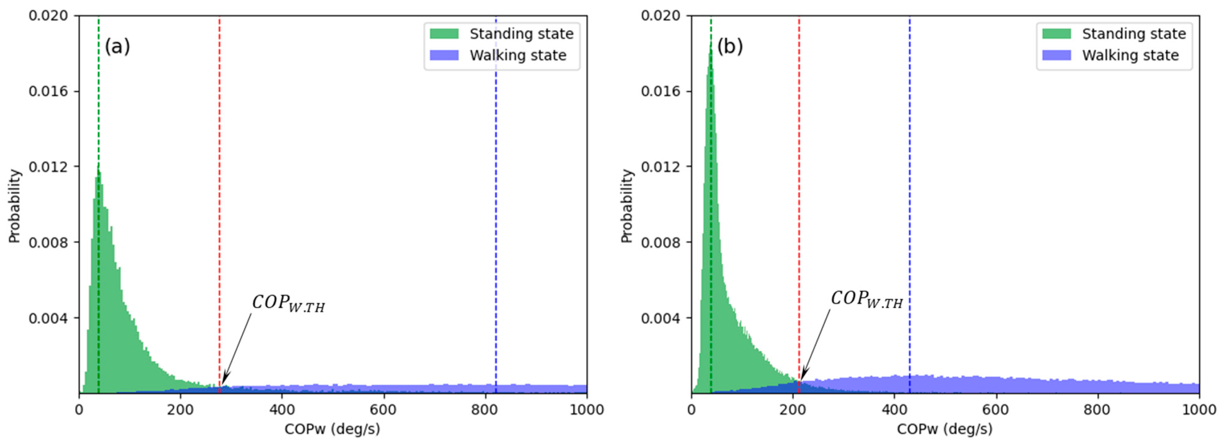 Sensors 21 02145 g004