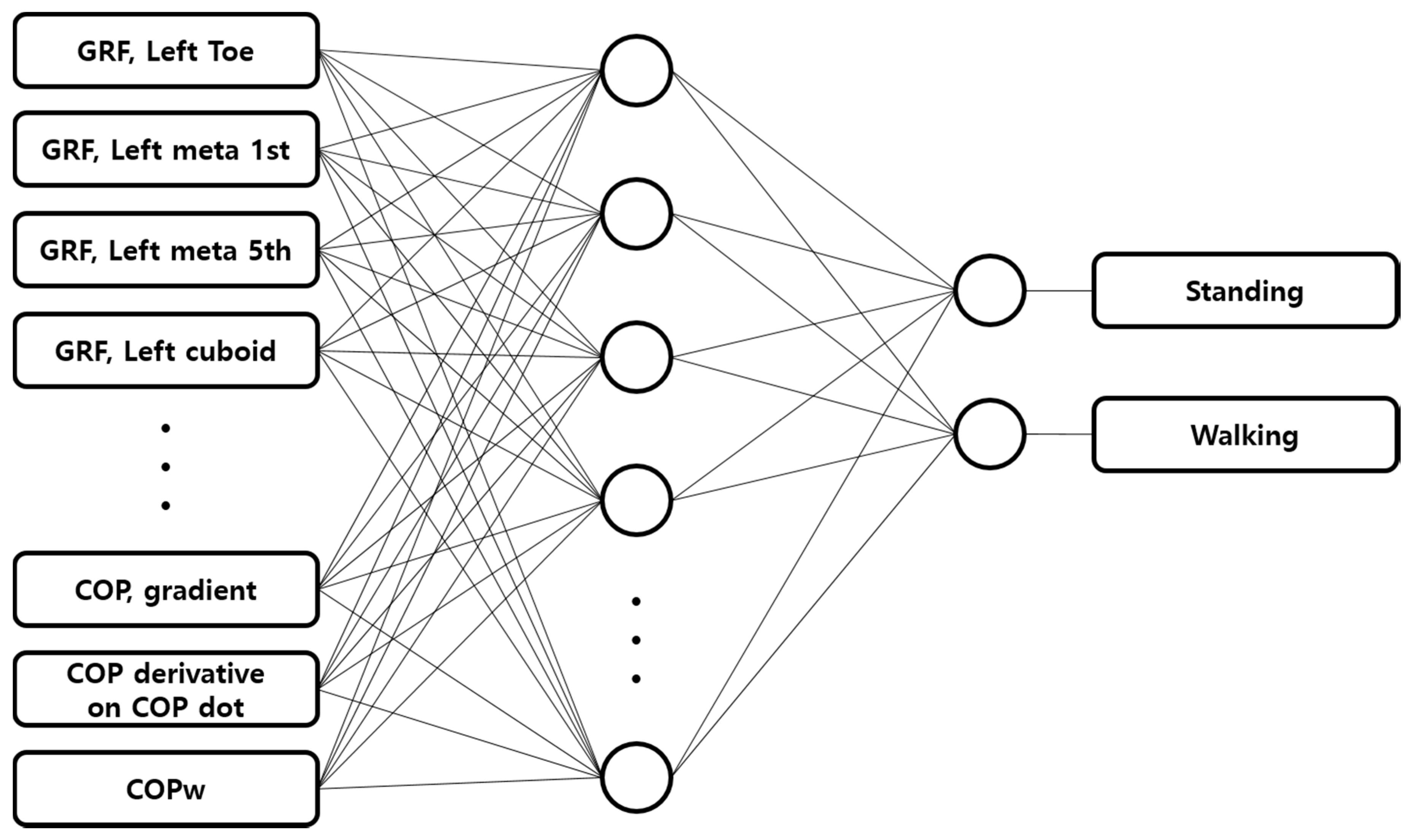 Sensors 21 02145 g005