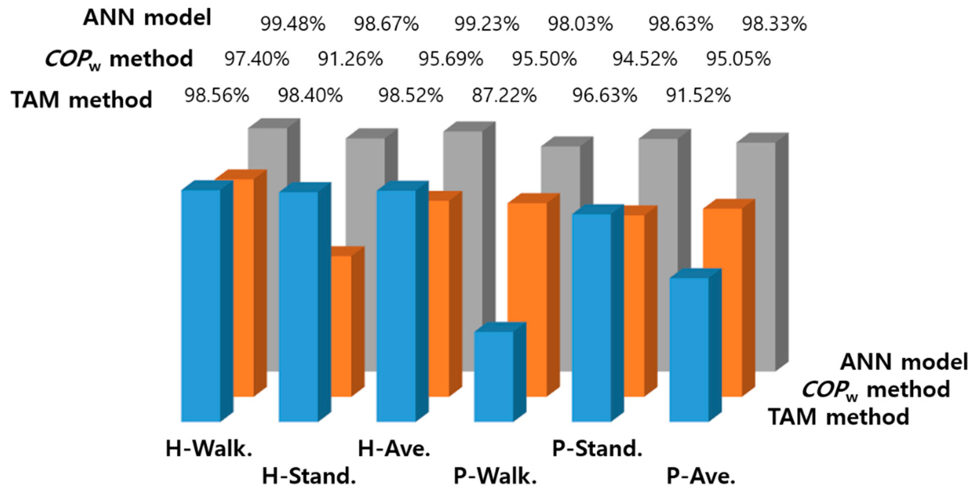 Sensors 21 02145 g006