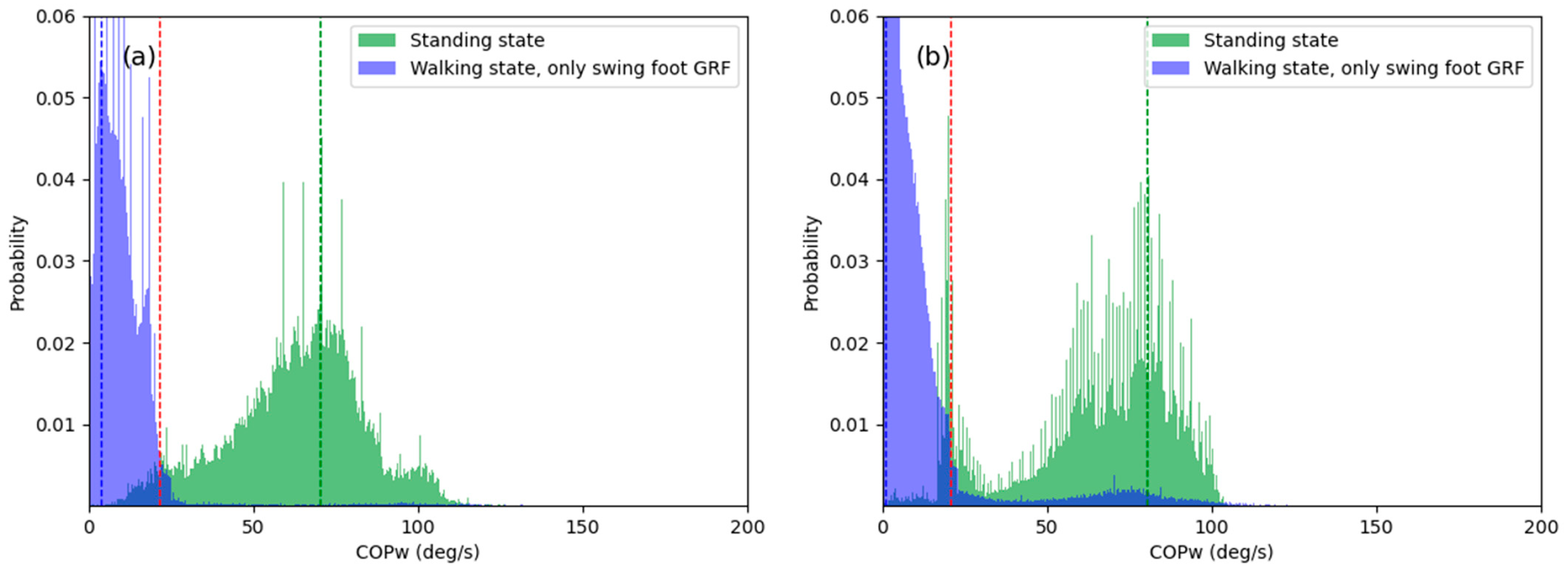 Sensors 21 02145 g007