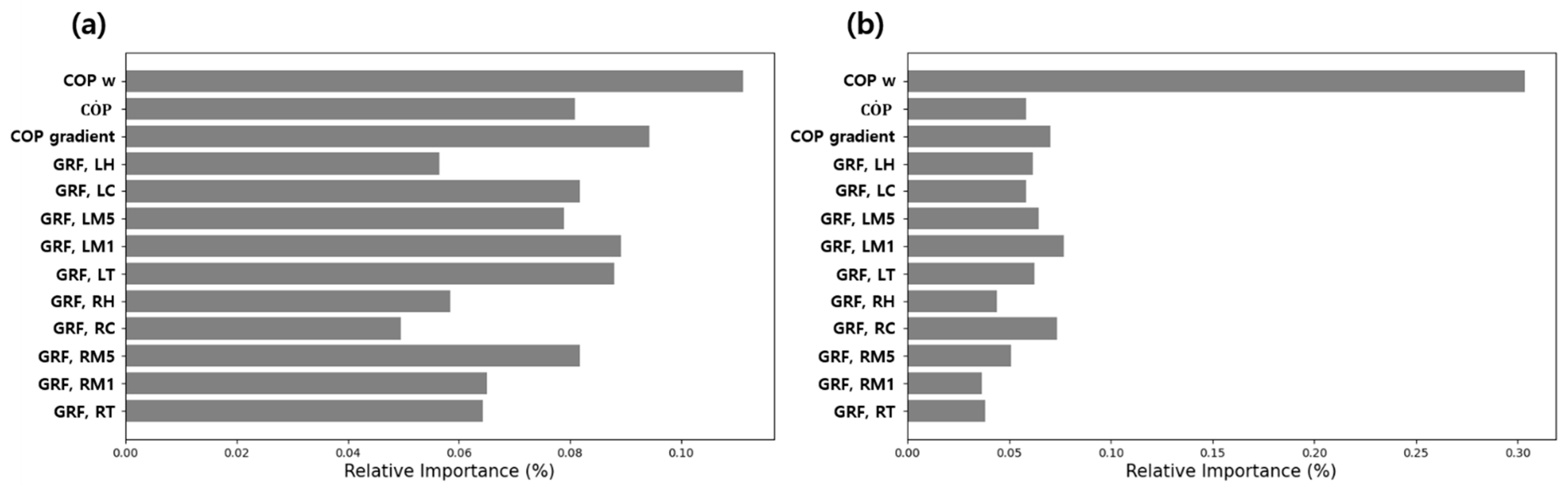 Sensors 21 02145 g010