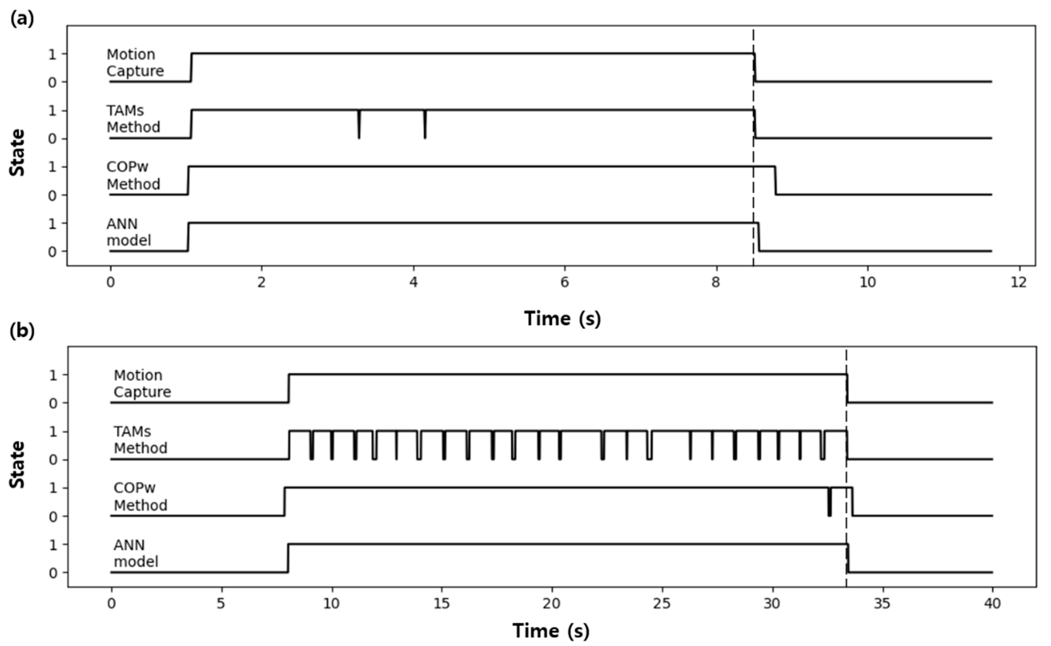 Sensors 21 02145 g011