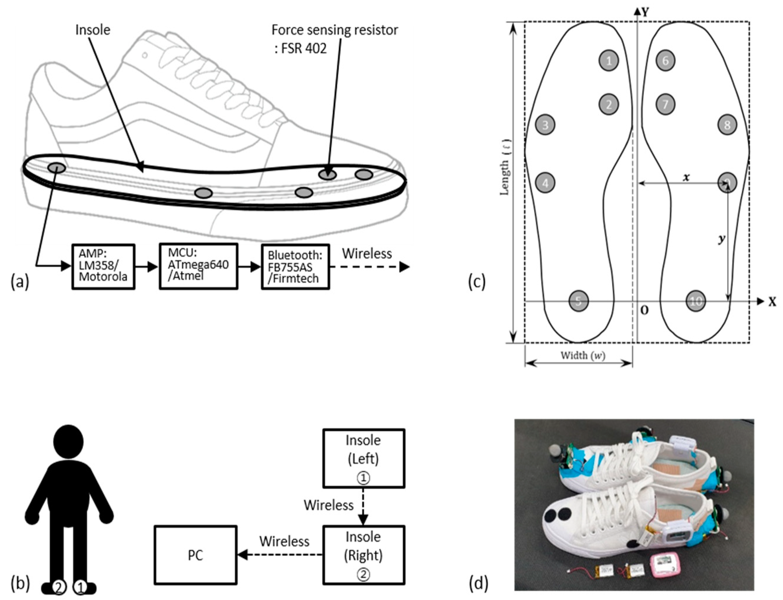 Sensors 21 02145 g0a1