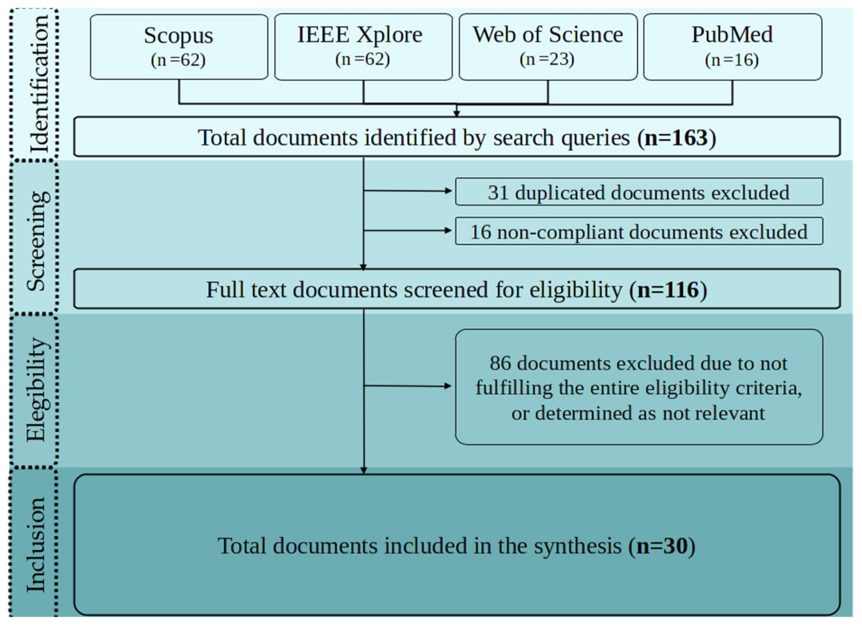 Sensors 21 02146 g001