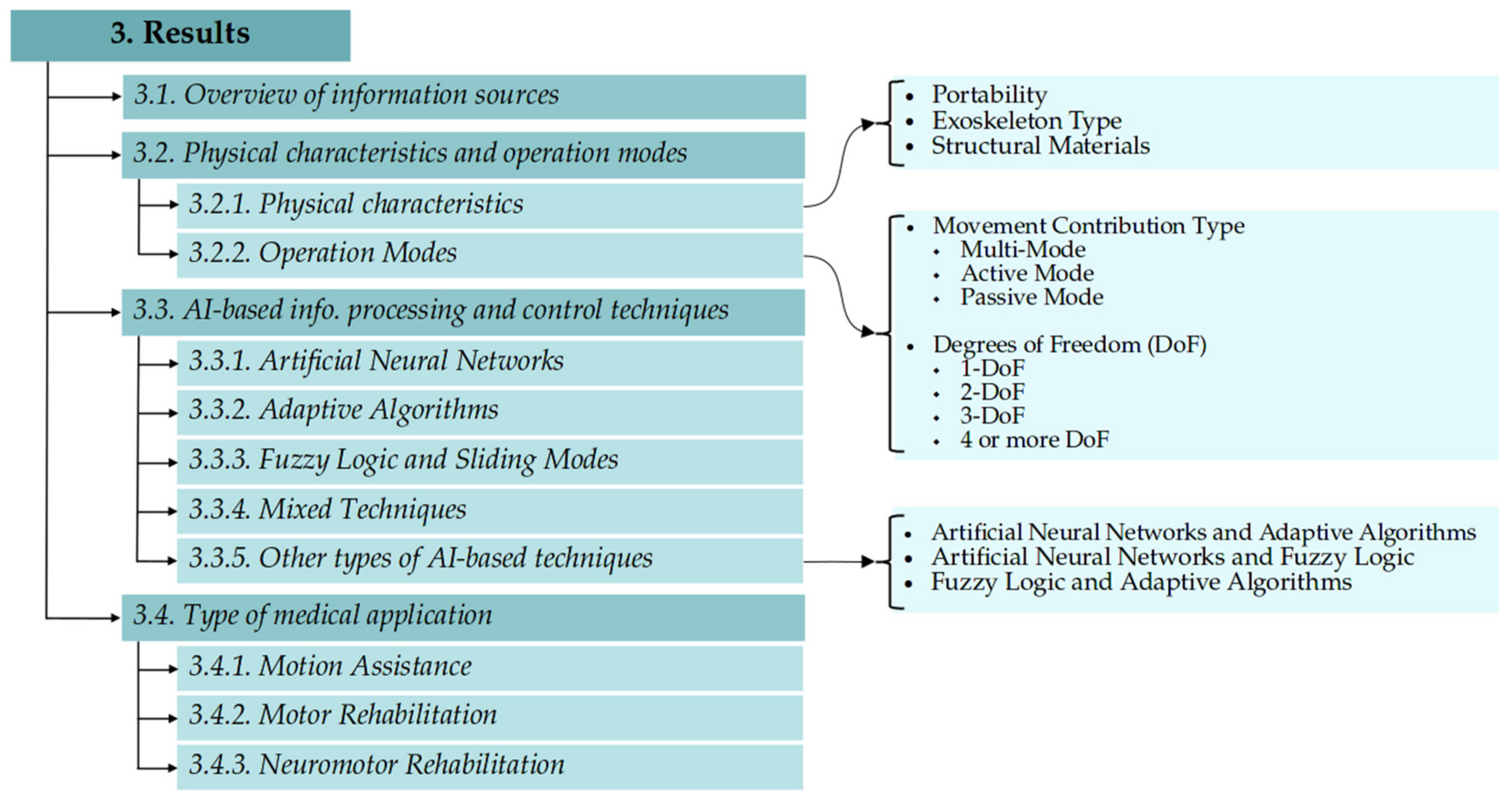 Sensors 21 02146 g003