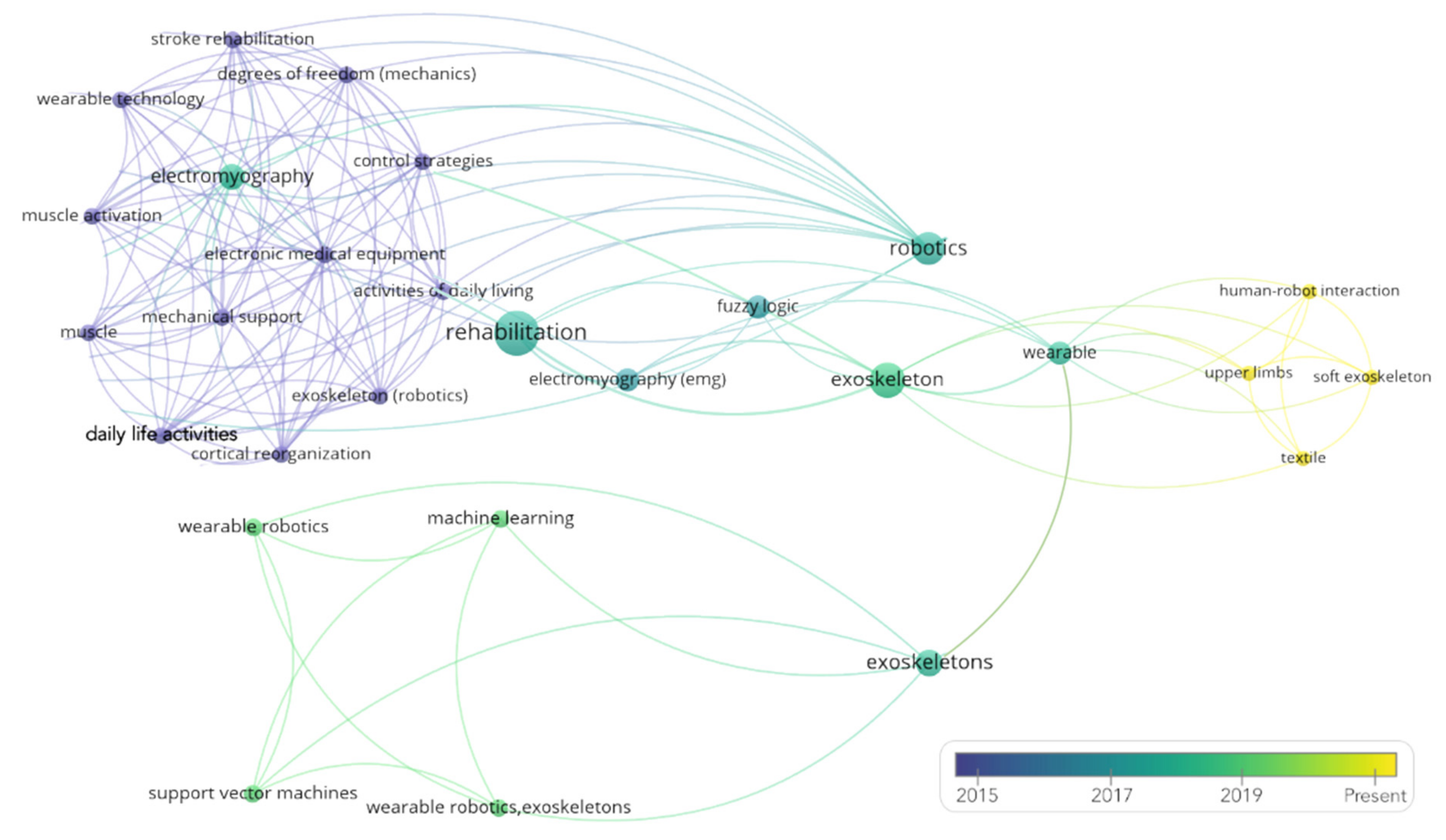 Sensors 21 02146 g004