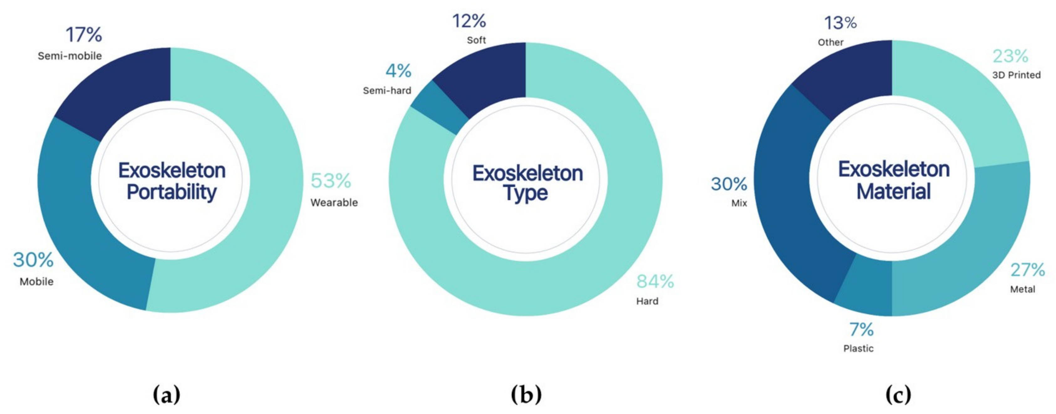 Sensors 21 02146 g005