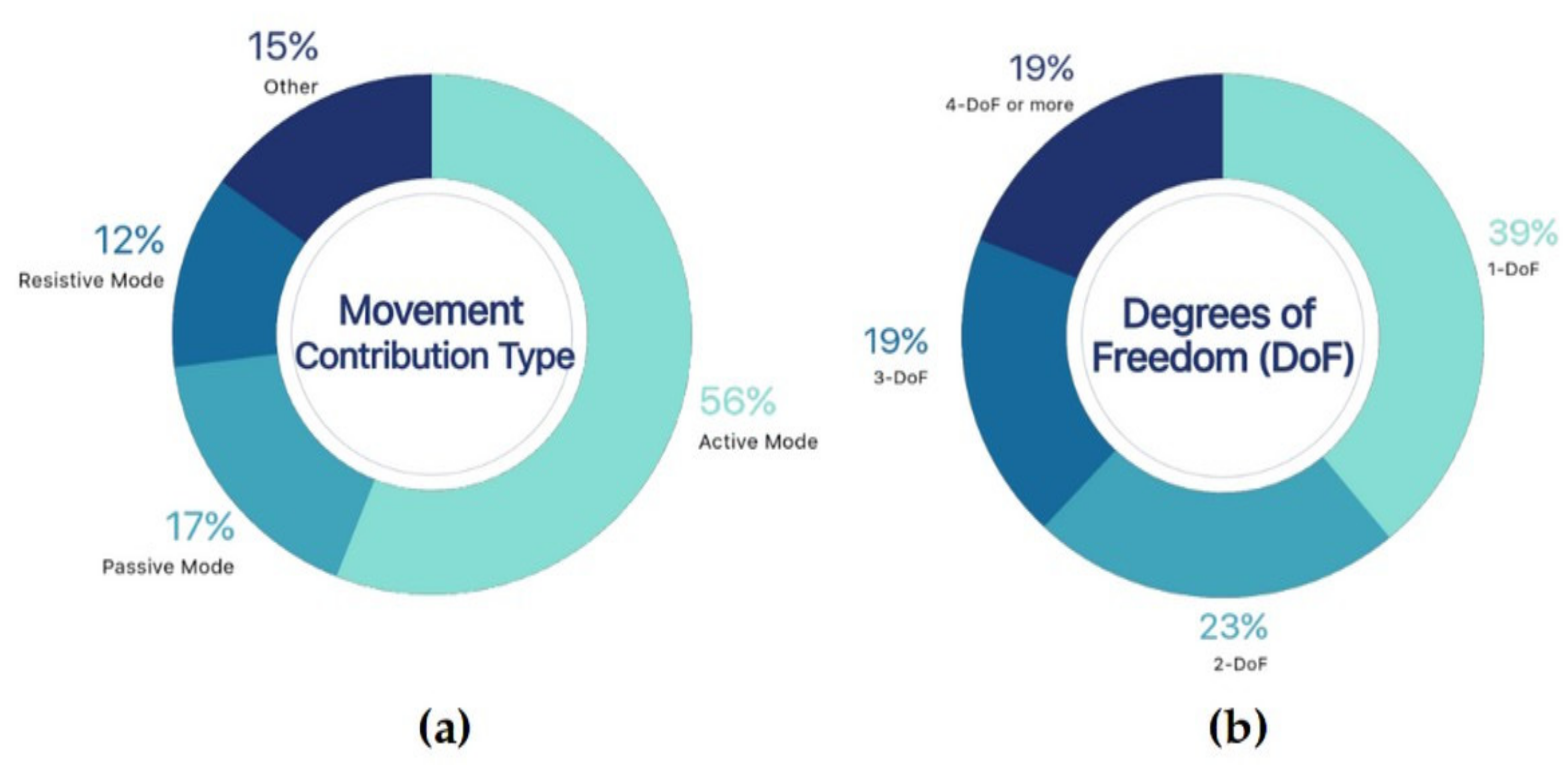 Sensors 21 02146 g006