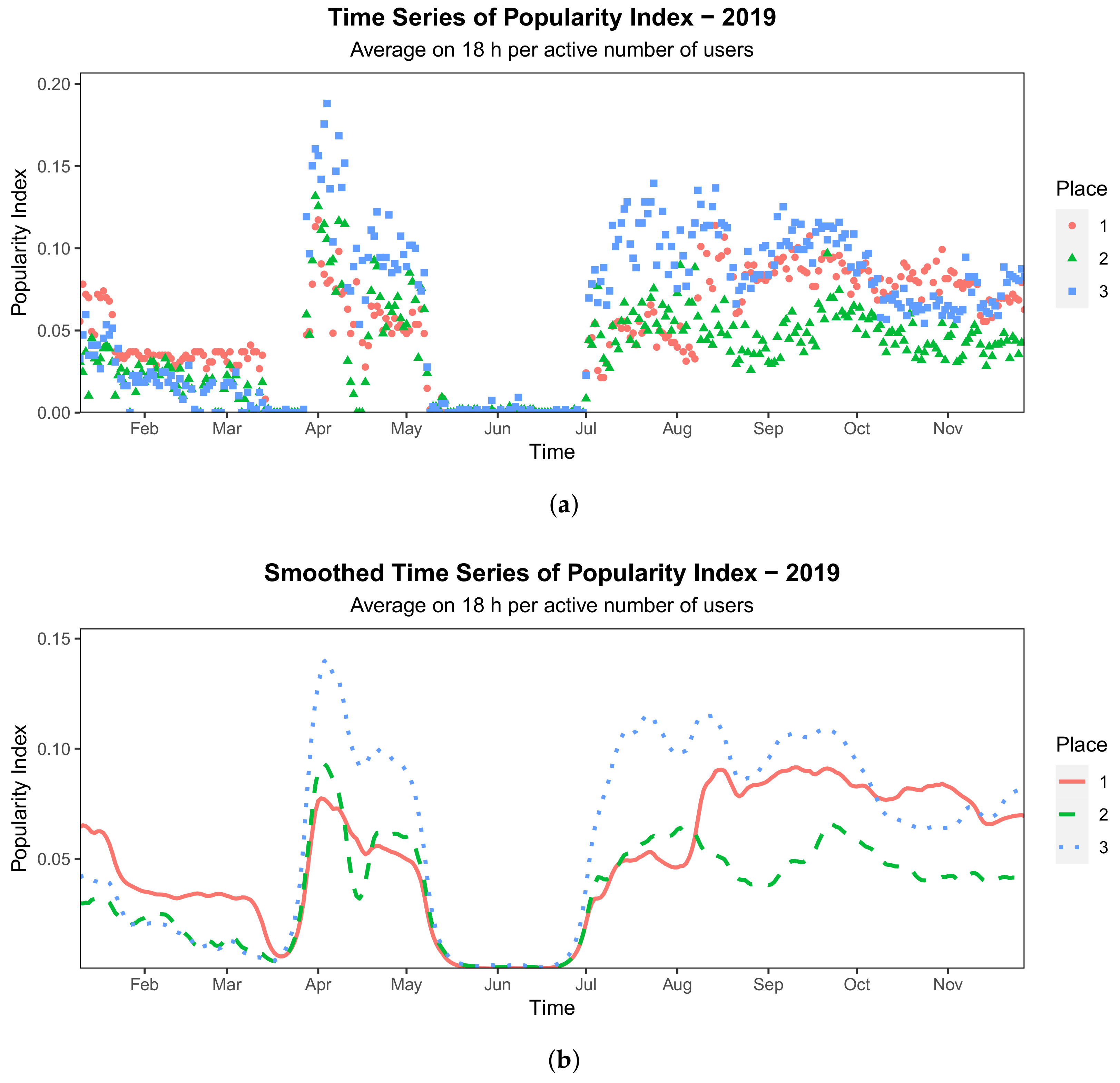 Sensors 21 02147 g003 Sensors 21 02147 g003