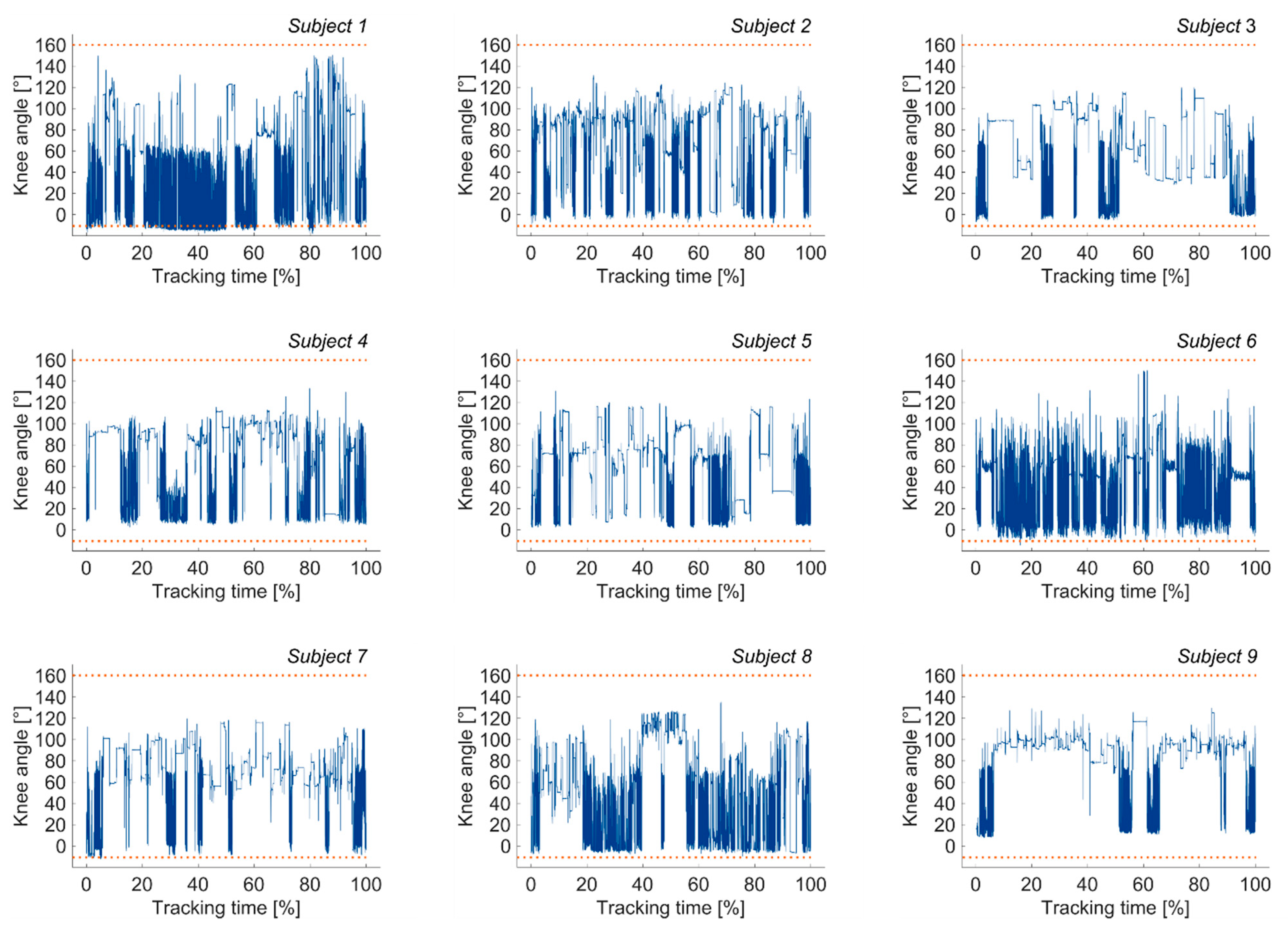 Sensors 21 02150 g006