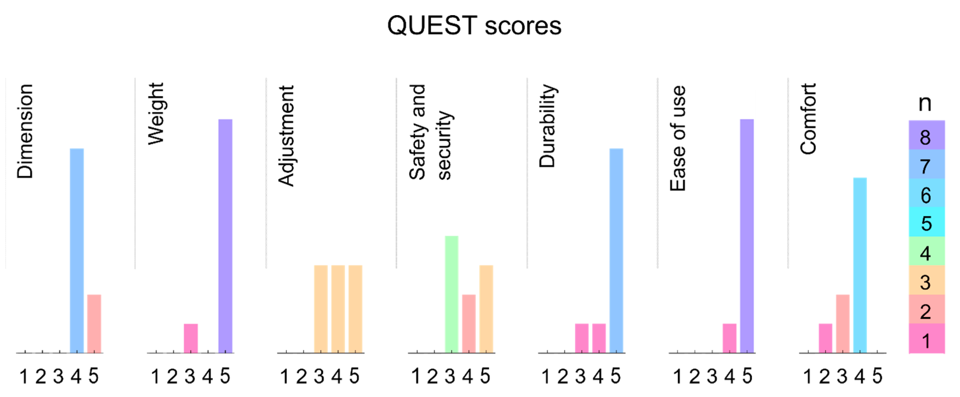 Sensors 21 02150 g007