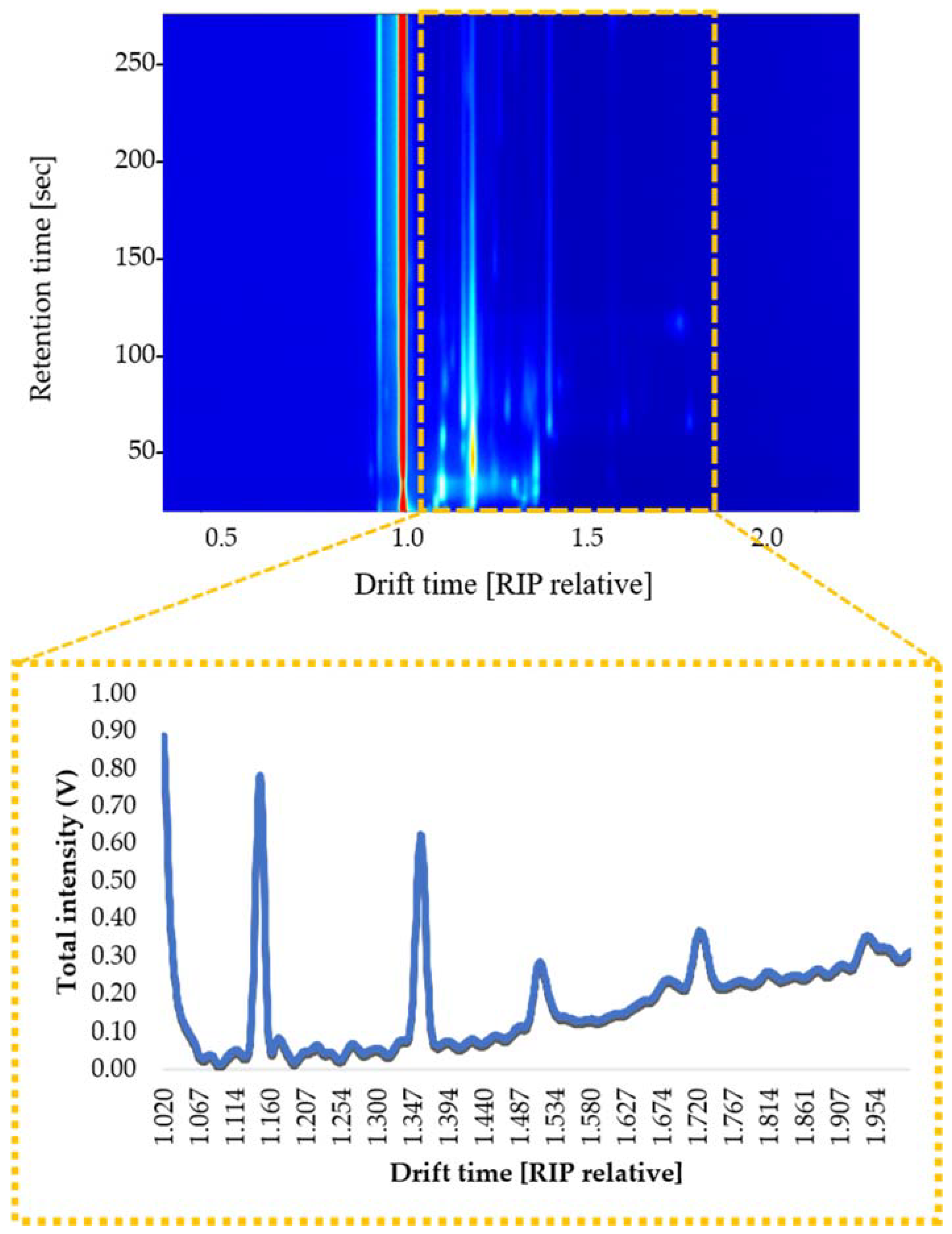 Sensors 21 02151 g001