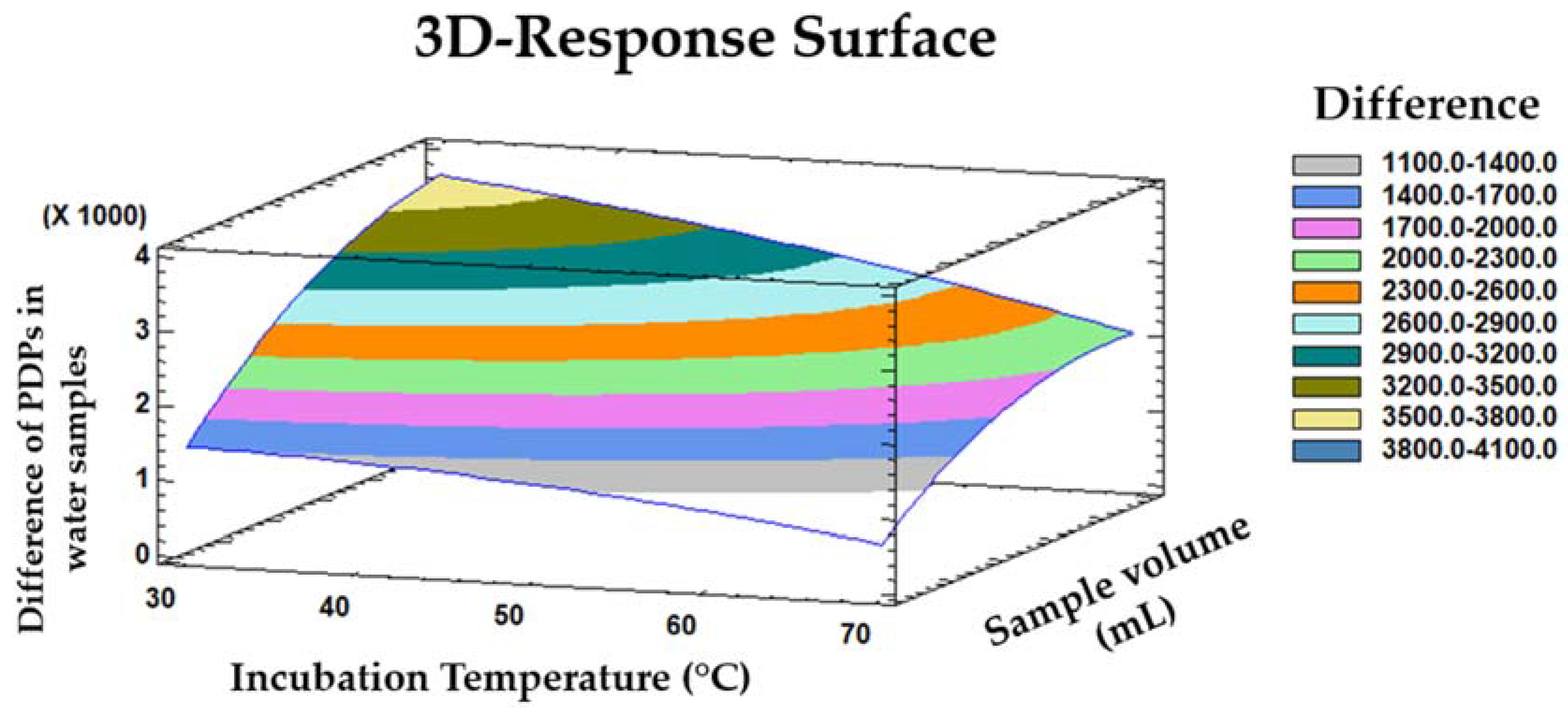 Sensors 21 02151 g003