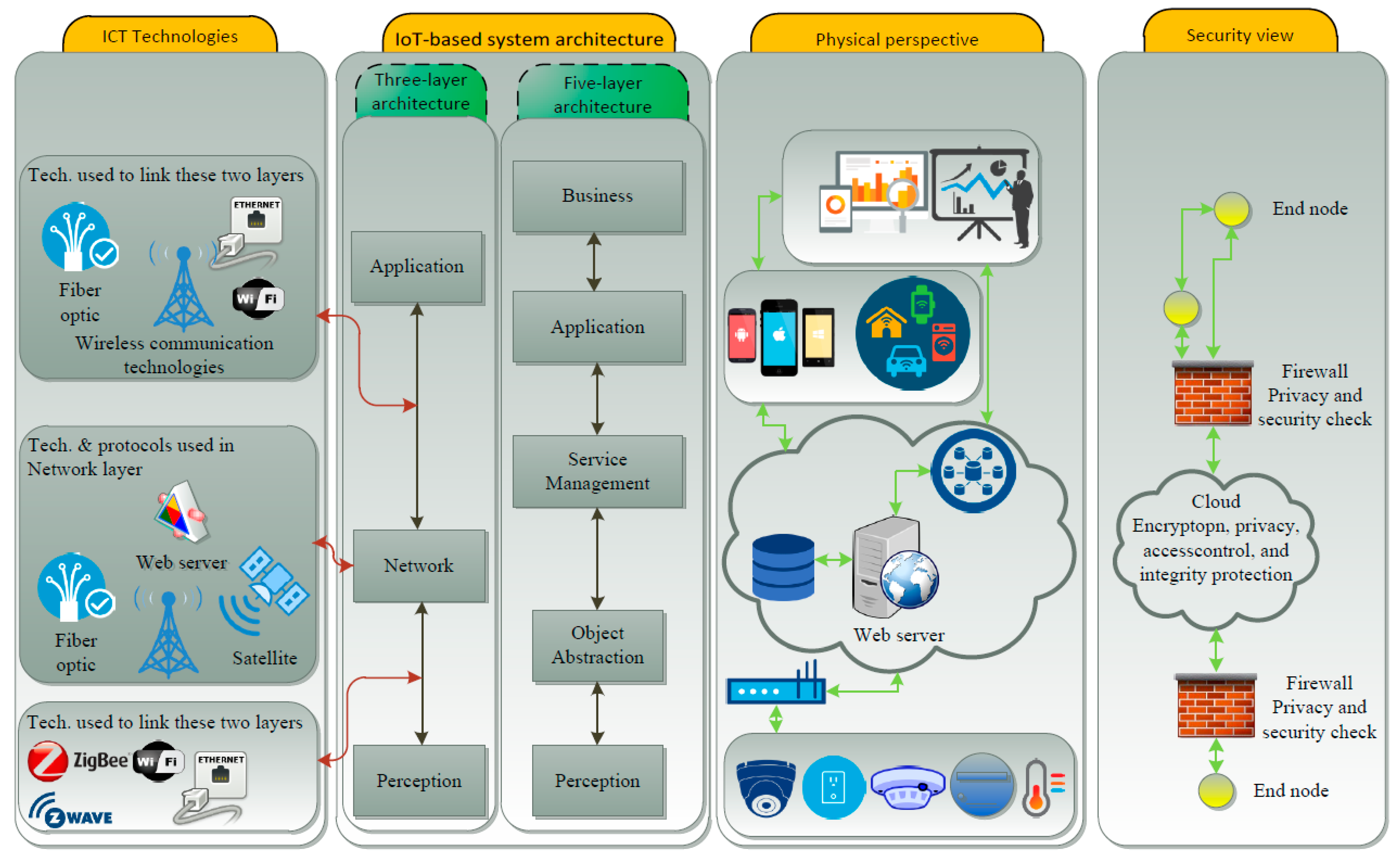 Sensors 21 02152 g002