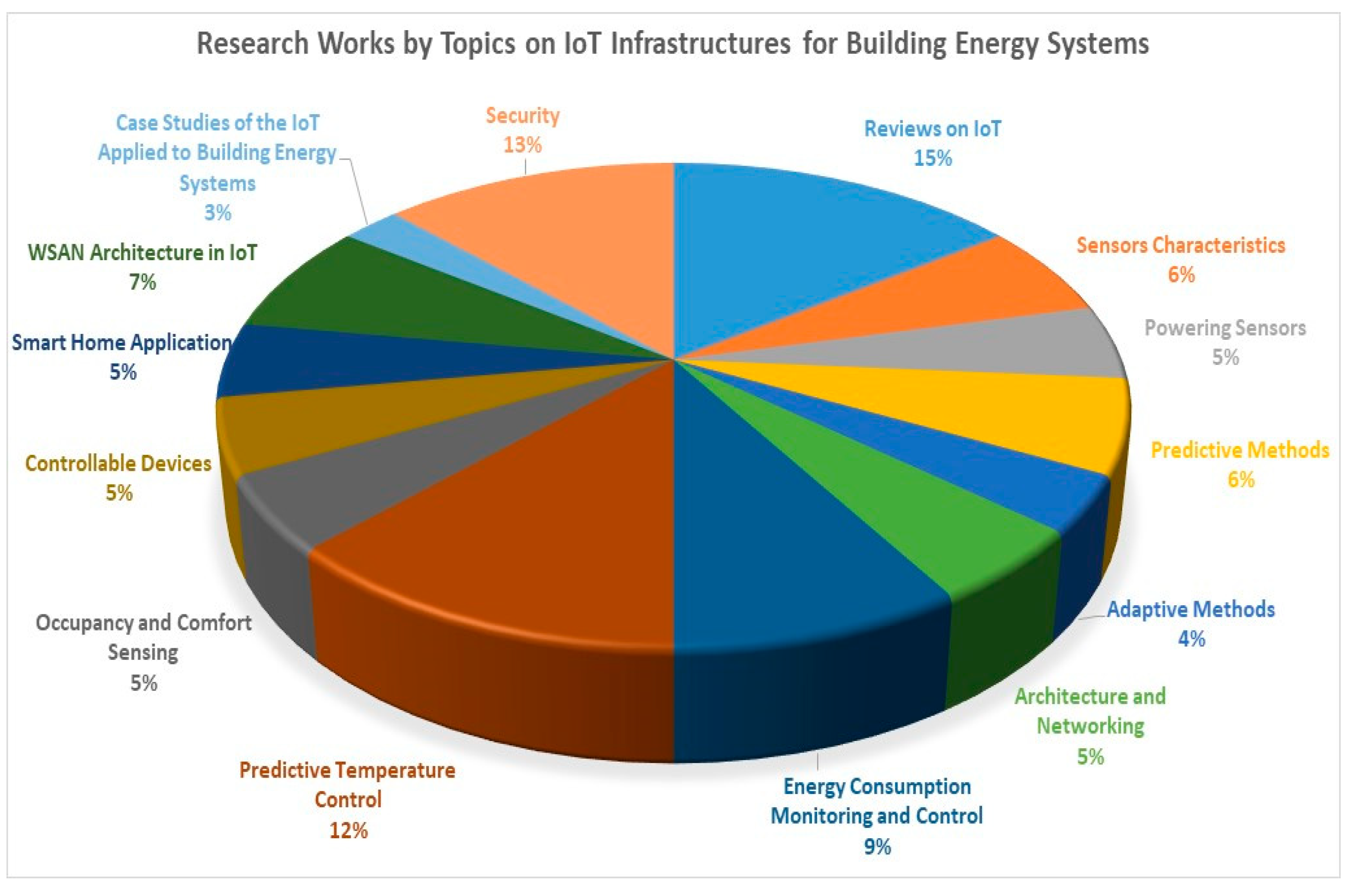 Sensors 21 02152 g003