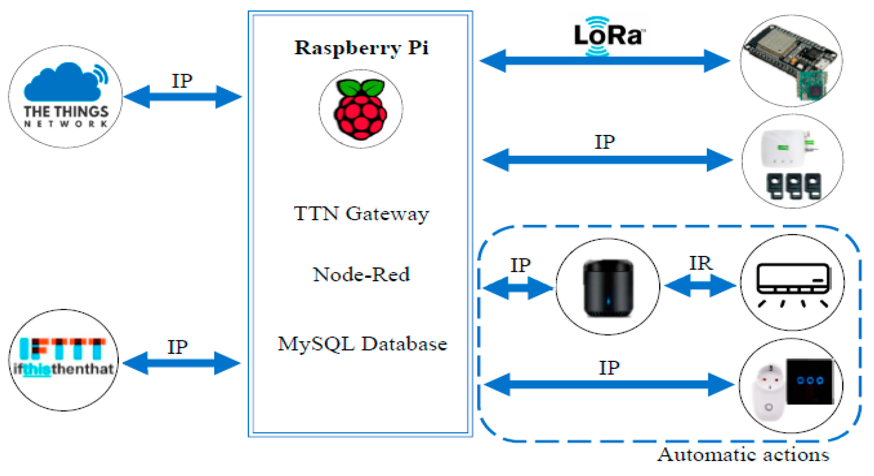 Sensors 21 02152 g005