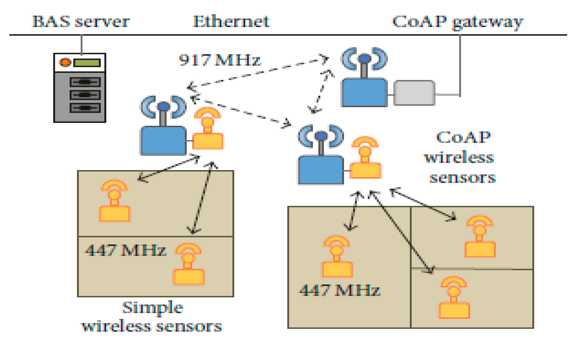 Sensors 21 02152 g006