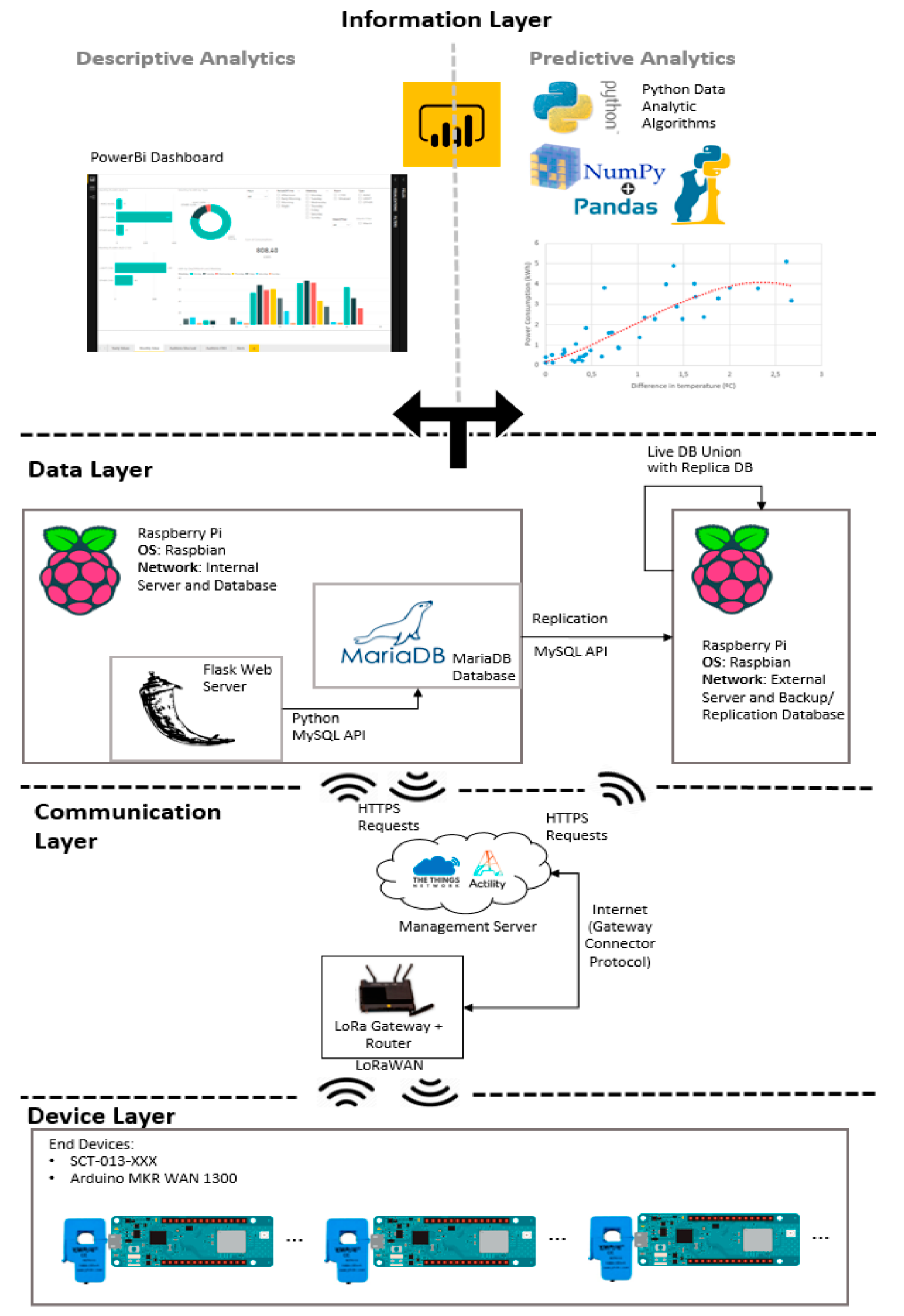Sensors 21 02152 g008