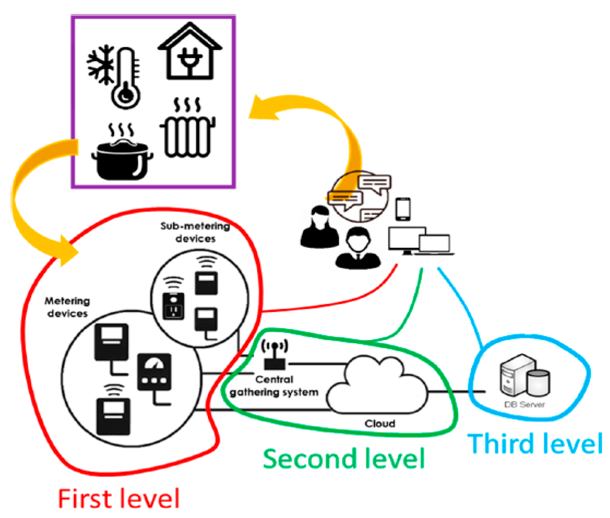 Sensors 21 02152 g009