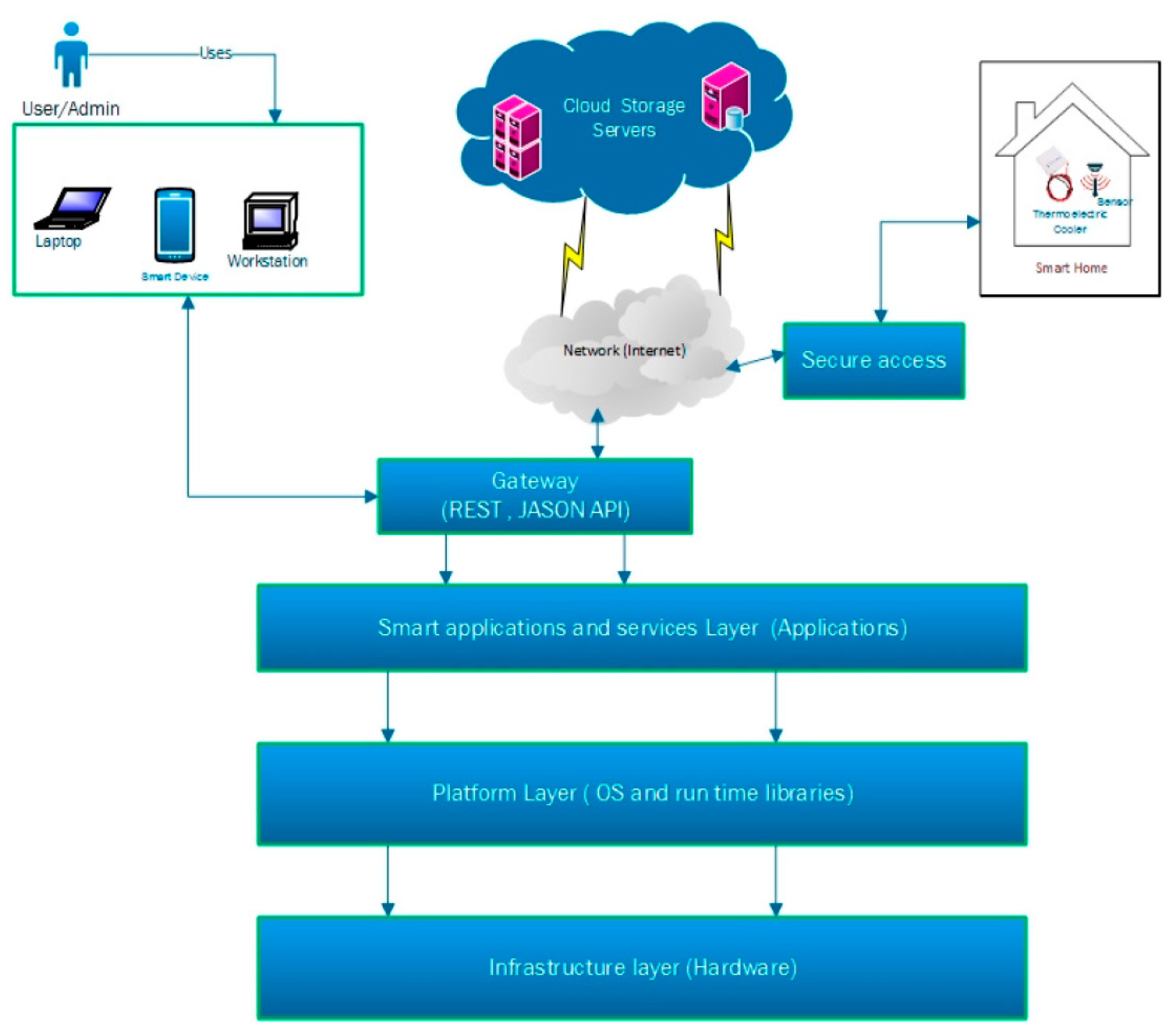 Sensors 21 02152 g010