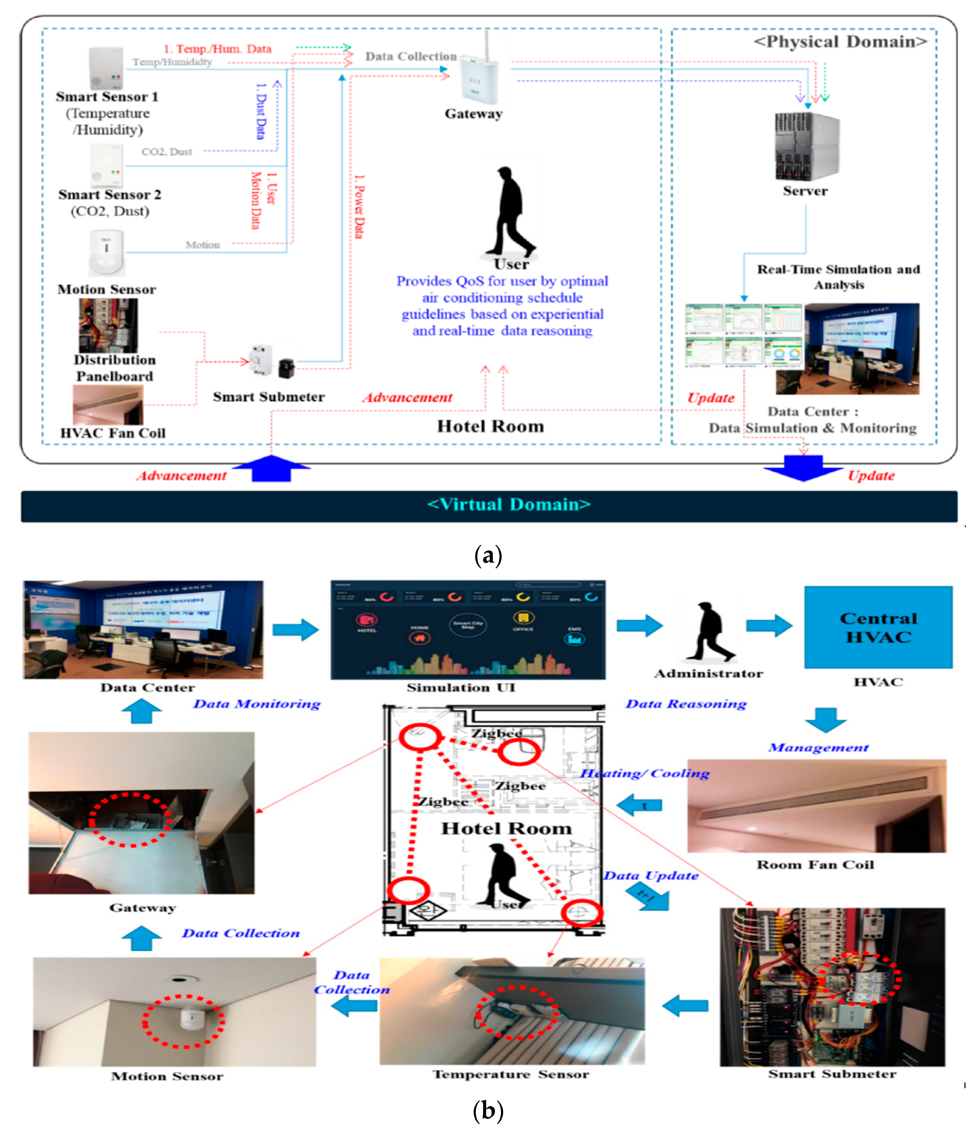 Sensors 21 02152 g012