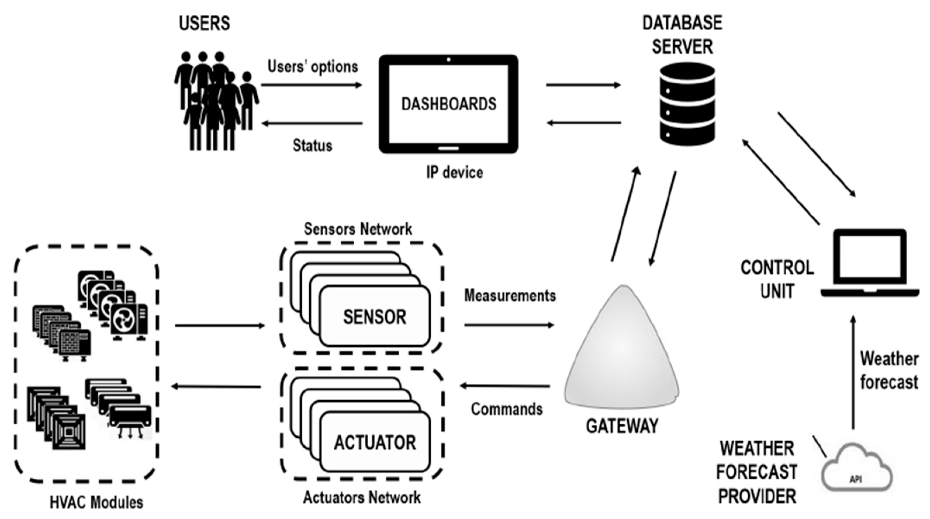Sensors 21 02152 g014