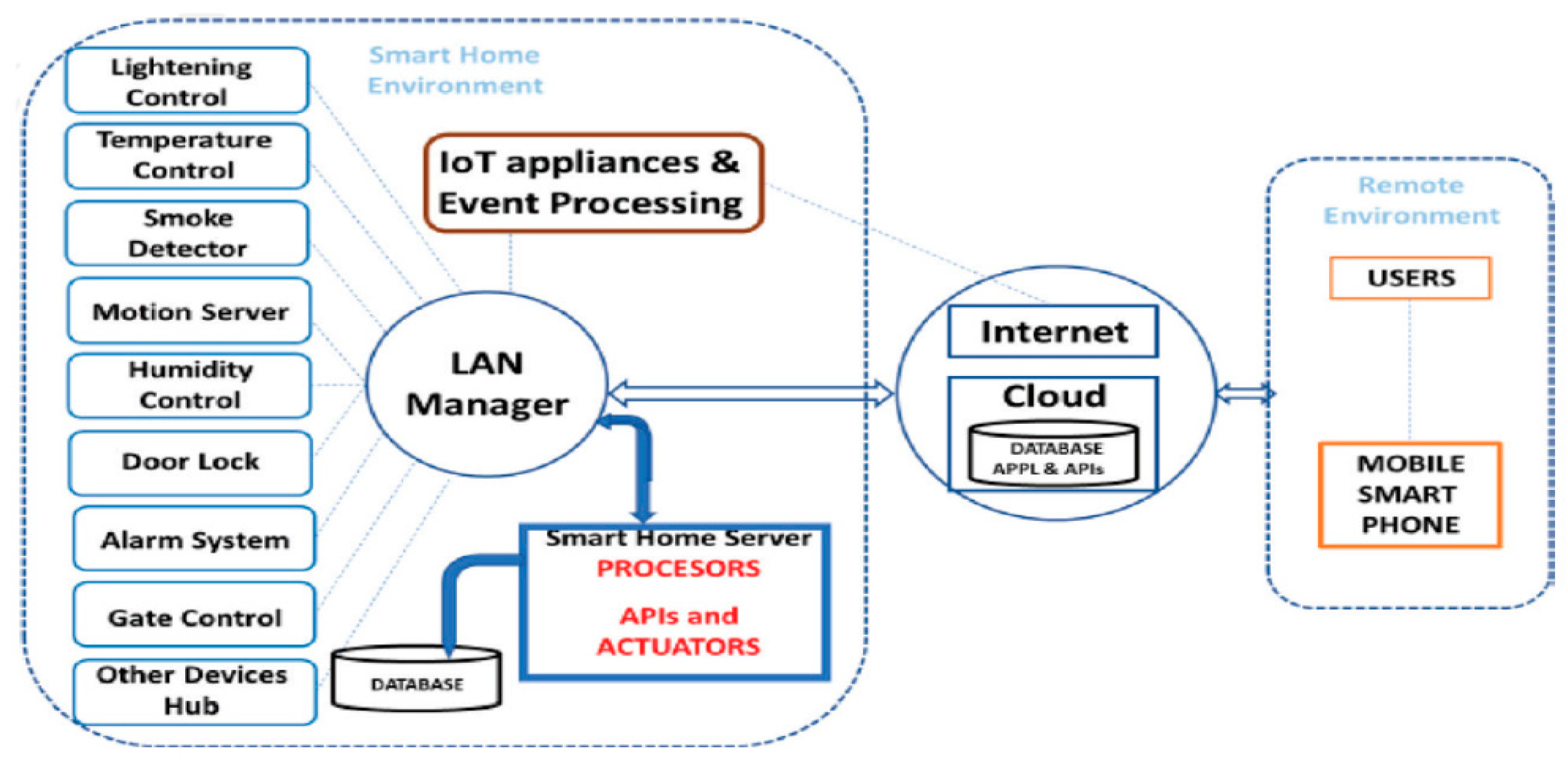 Sensors 21 02152 g016