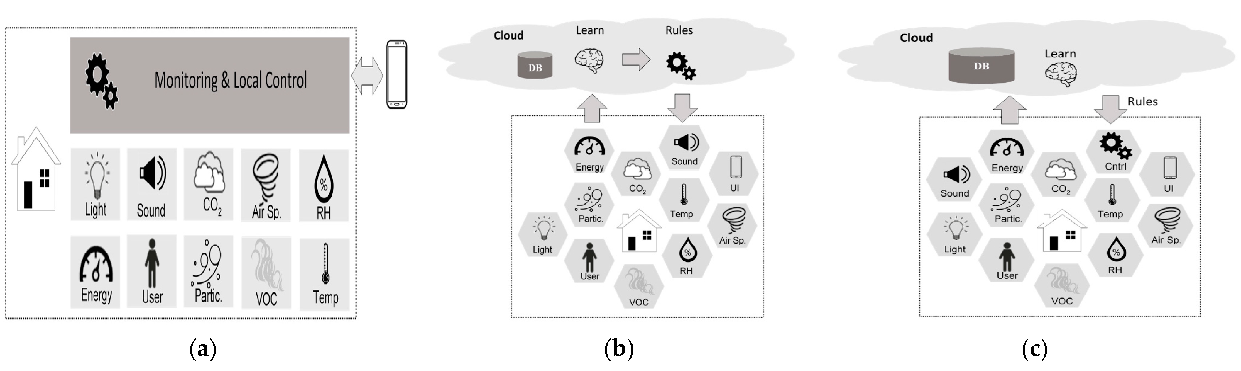 Sensors 21 02152 g017