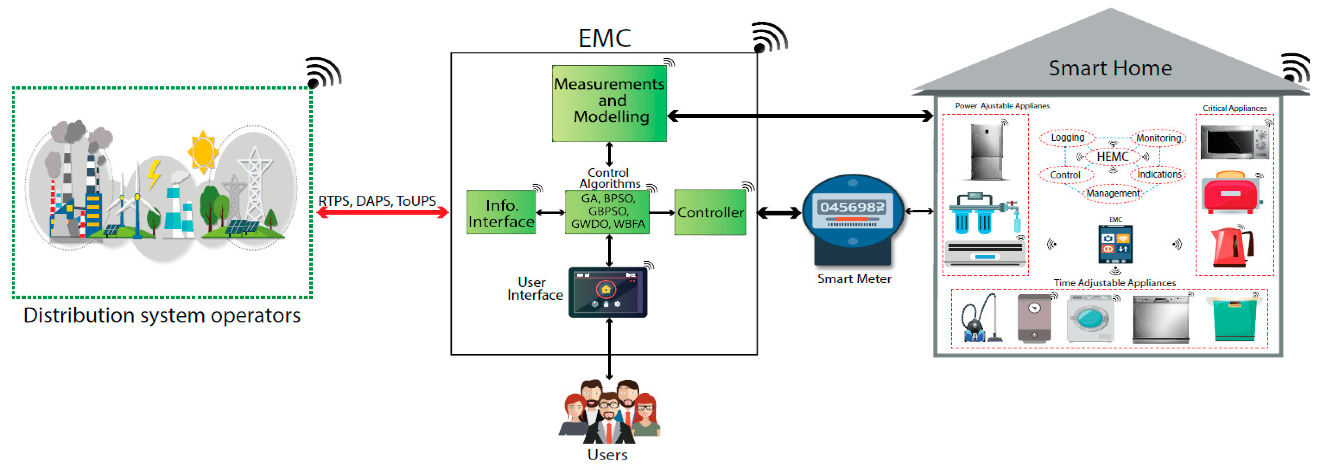 Sensors 21 02152 g018