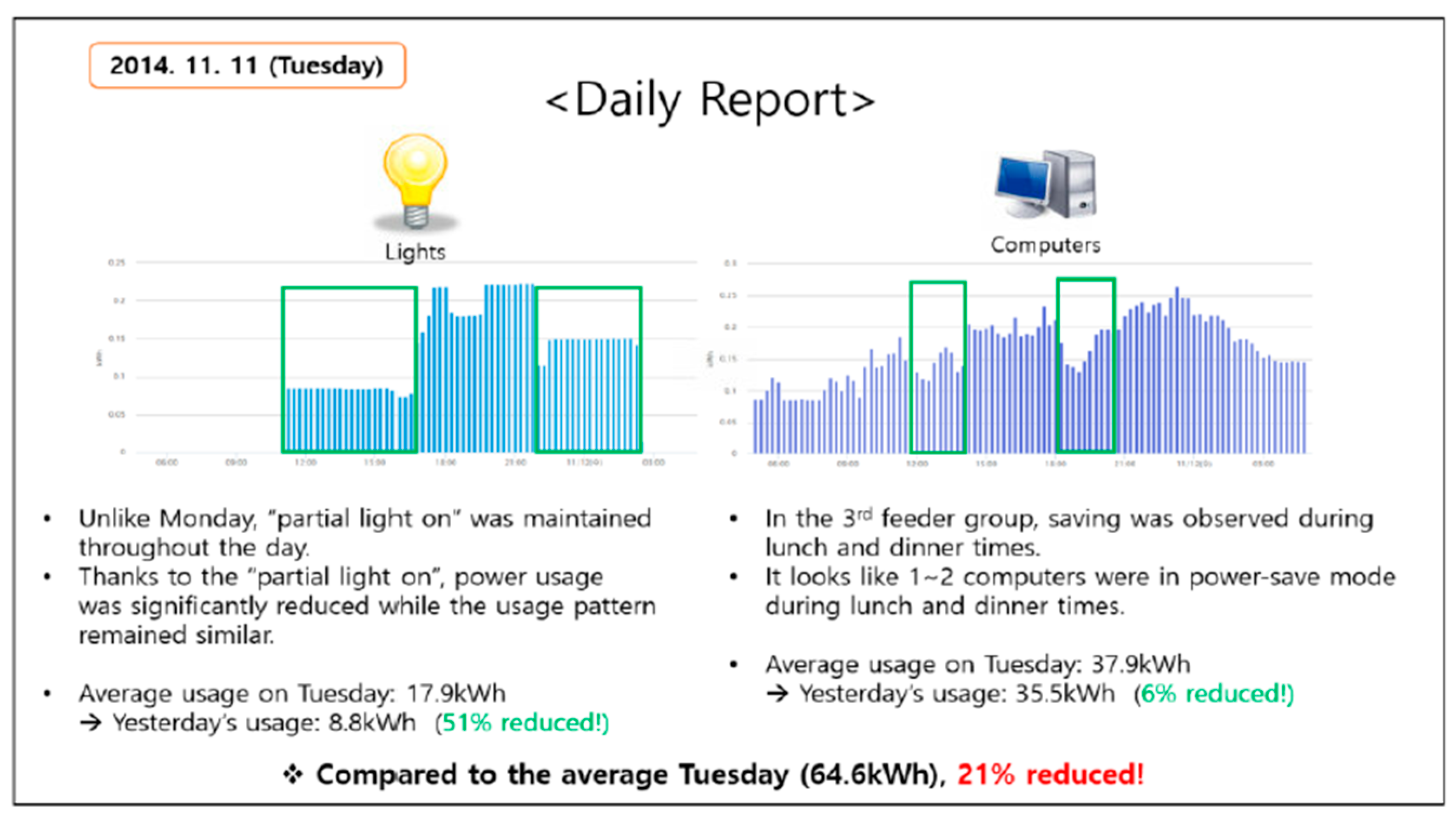 Sensors 21 02152 g021