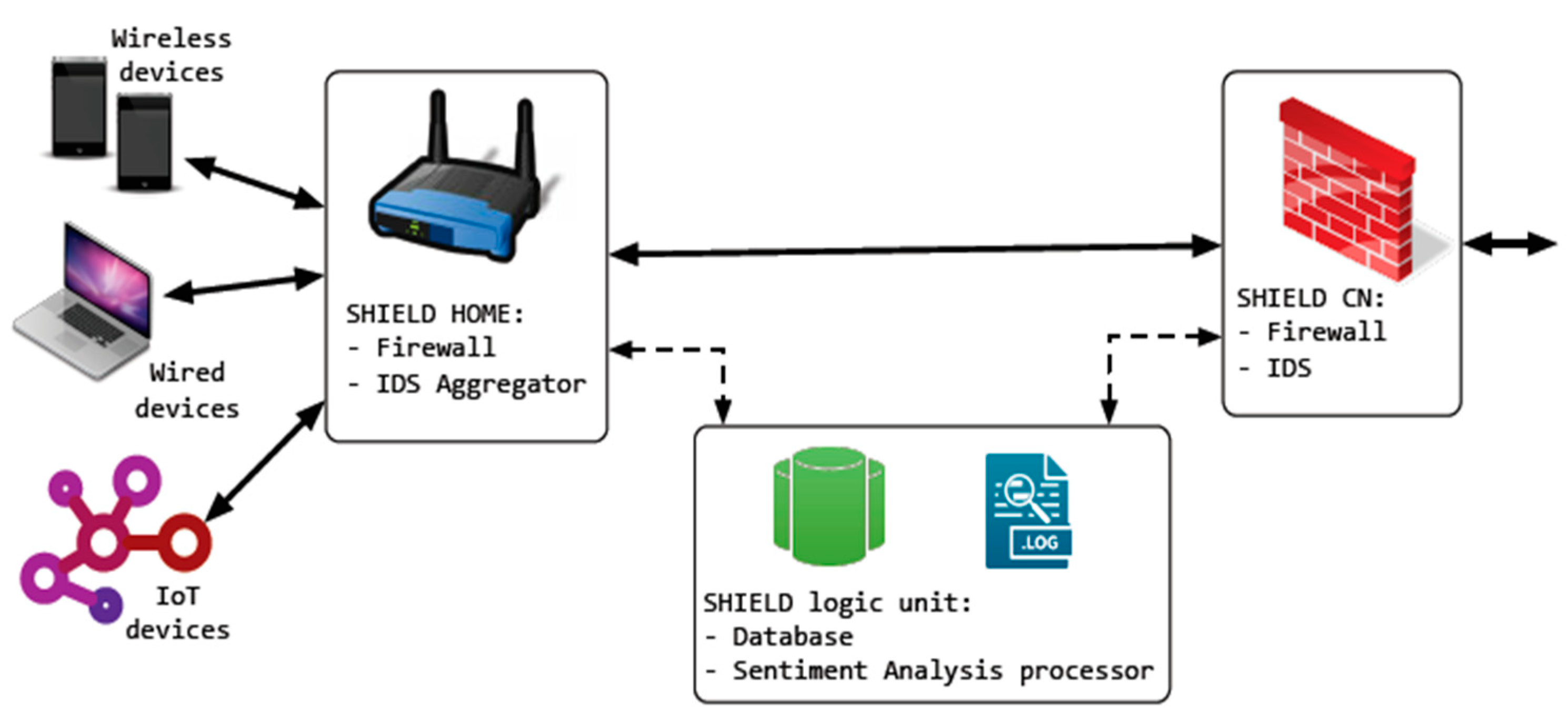 Sensors 21 02152 g022