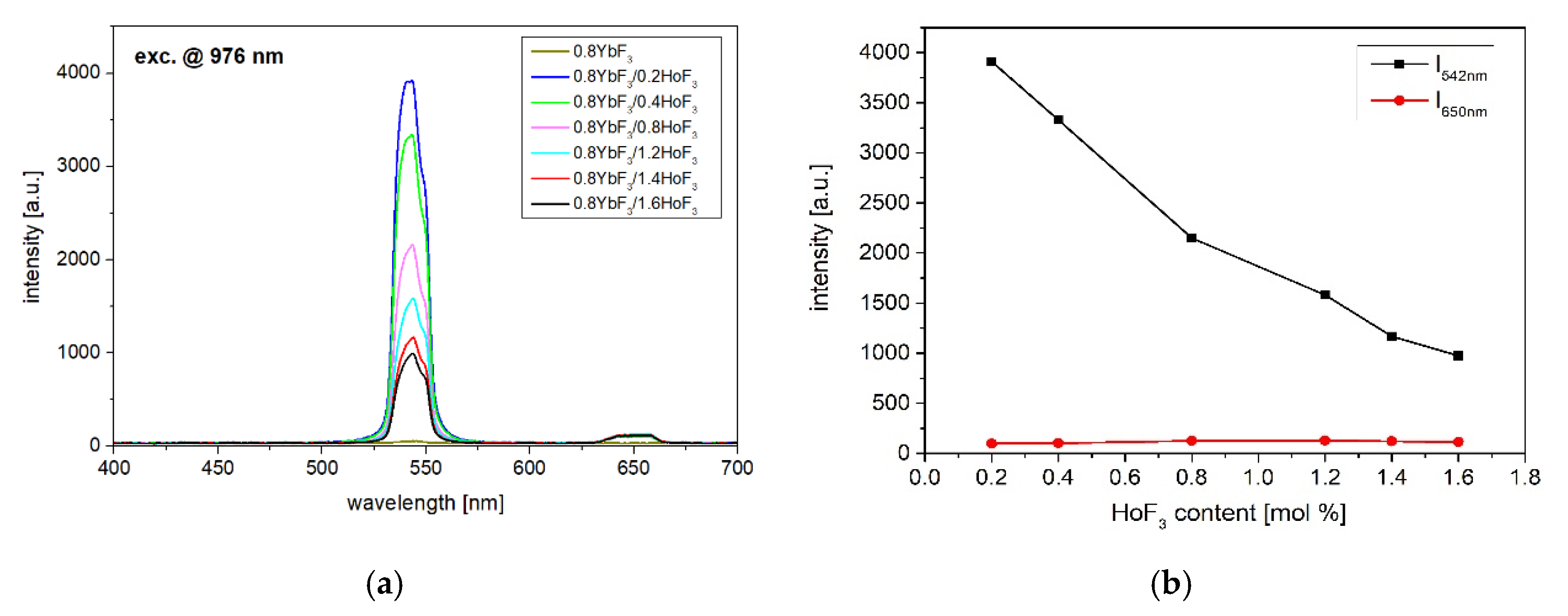 Sensors 21 02155 g004